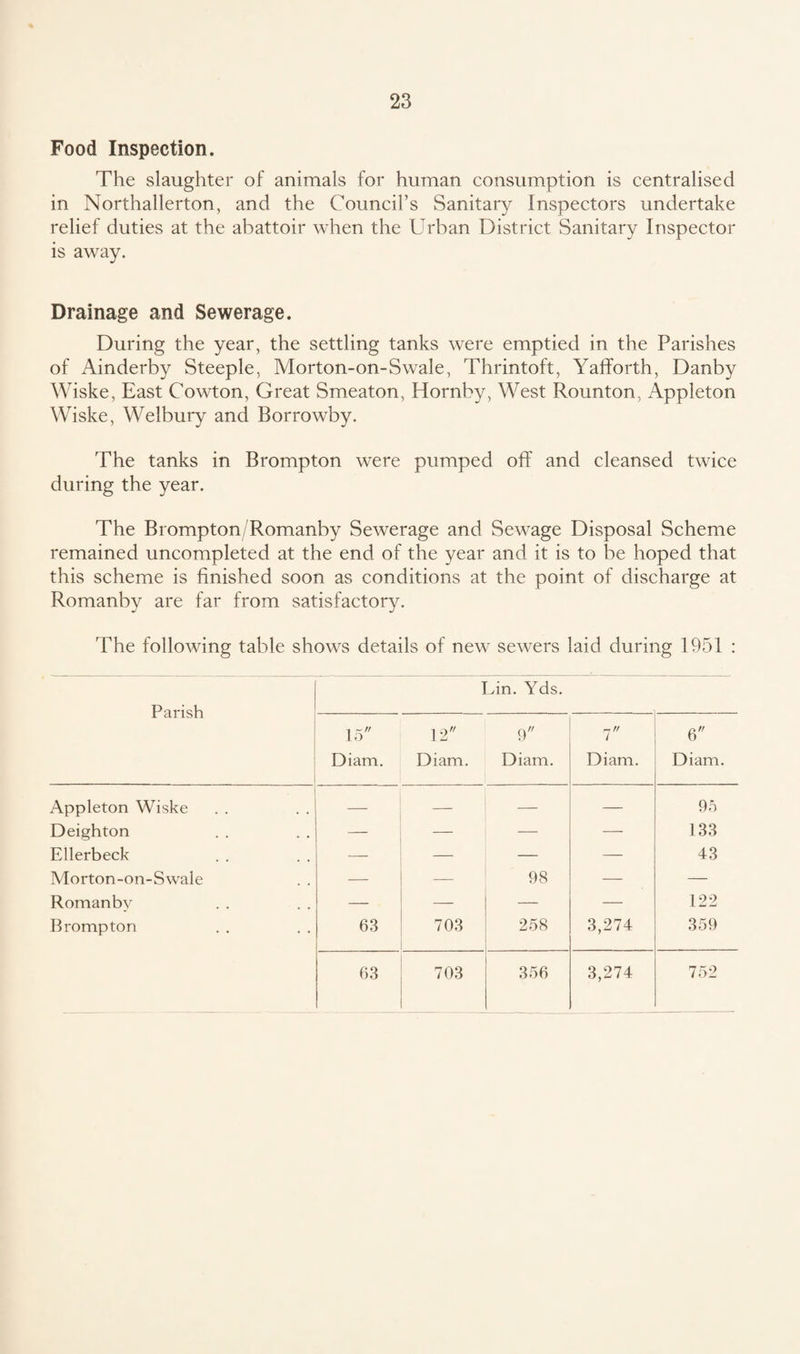 Food Inspection. The slaughter of animals for human consumption is centralised in Northallerton, and the Council’s Sanitary Inspectors undertake relief duties at the abattoir when the Urban District Sanitary Inspector is away. Drainage and Sewerage. During the year, the settling tanks were emptied in the Parishes of Ainderby Steeple, Morton-on-Swale, Thrintoft, Yafforth, Danby Wiske, East Cowton, Great Smeaton, Hornby, West Rounton, Appleton Wiske, Welbury and Borrowby. The tanks in Brompton were pumped off and cleansed twice during the year. The Brompton/Romanby Sewerage and Sewage Disposal Scheme remained uncompleted at the end of the year and it is to be hoped that this scheme is finished soon as conditions at the point of discharge at Romanby are far from satisfactory. The following table shows details of new sewers laid during 1951 : Parish Lin. Yds. i r 10 Diam. 12 Diam. 9 Diam. 7 Diam. 6 Diam. Appleton Wiske — — — — 95 Deighton — — — — 133 Ellerbeck — — — — 43 Morton-on-Swale — — 98 — — Romanby — — — — 122 Brompton 63 703 258 3,274 359 6.3 703 356 3,274 752