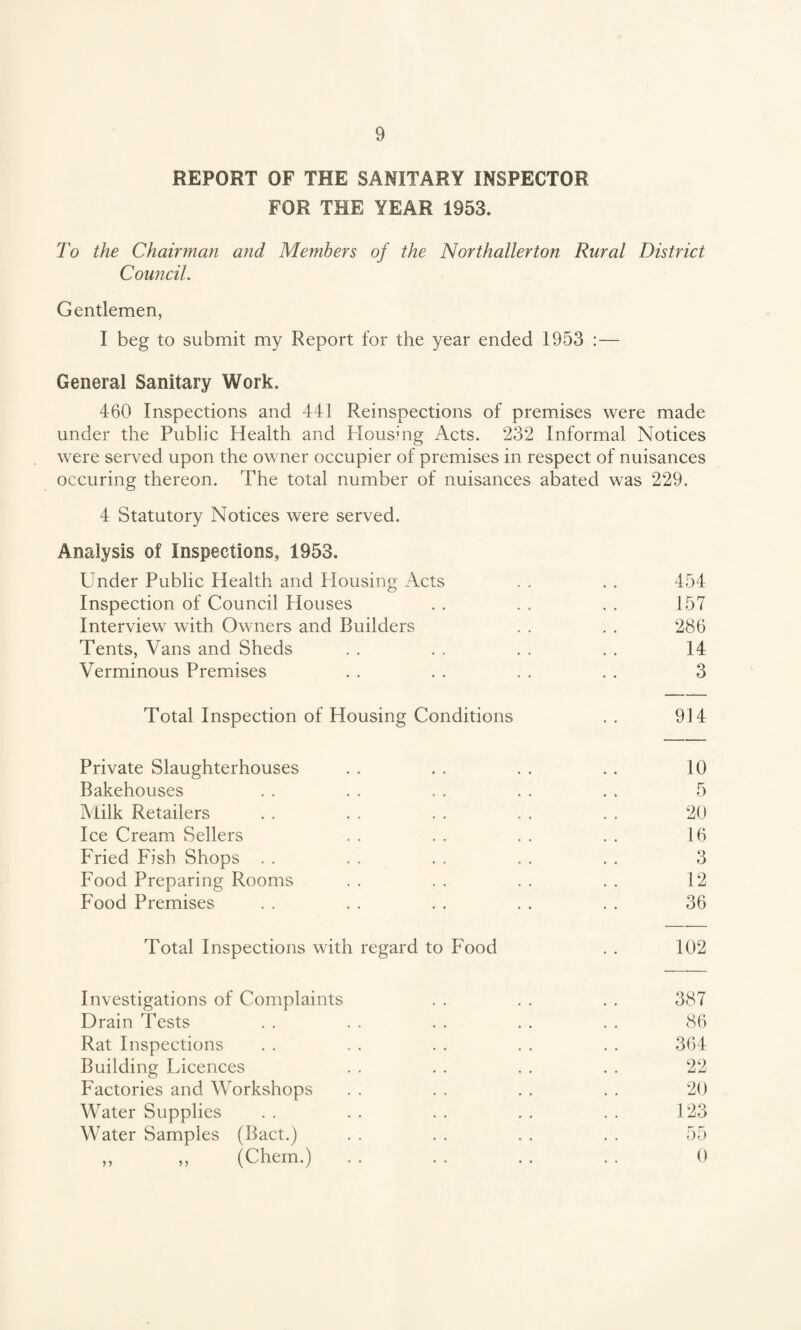 REPORT OF THE SANITARY INSPECTOR FOR THE YEAR 1953. To the Chairman and Members of the Northallerton Rural District Council. Gentlemen, I beg to submit my Report for the year ended 1953 :— General Sanitary Work. 460 Inspections and 441 Reinspections of premises were made under the Public Health and Housing Acts. 232 Informal Notices were served upon the owner occupier of premises in respect of nuisances occuring thereon. The total number of nuisances abated was 229. 4 Statutory Notices were served. Analysis of Inspections, 1953. Under Public Health and Plousing Acts . . . . 454 Inspection of Council Houses . . . . . . 157 Interview with Owners and Builders . . . . 286 Tents, Vans and Sheds . . . . . . . . 14 Verminous Premises . . . . . . . . 3 Total Inspection of Housing Conditions . . 914 Private Slaughterhouses . . . . . . . . 10 Bakehouses . . . . . . . . .. 5 Milk Retailers . . . . . . . . . . 20 Ice Cream Sellers . . . . . . . . 16 Fried Fish Shops . . . . . . . . . . 3 Food Preparing Rooms . . . . . . . . 12 Food Premises . . . . . . . . . . 36 Total Inspections with regard to Food . . 102 Investigations of Complaints Drain Tests Rat Inspections Building Licences Factories and Workshops Water Supplies Water Samples (Bact.) „ „ (Chem.) 387 86 364 22 20 123 55 0