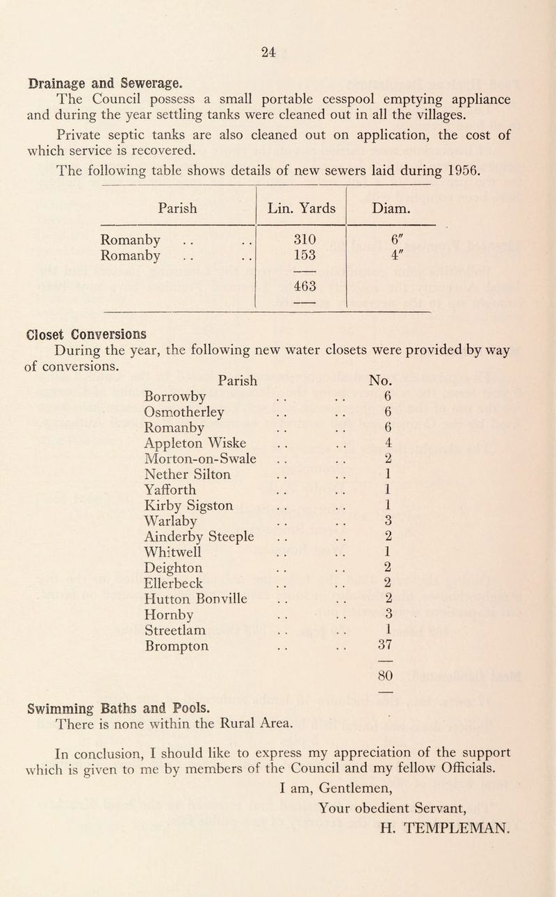 Drainage and Sewerage. The Council possess a small portable cesspool emptying appliance and during the year settling tanks were cleaned out in all the villages. Private septic tanks are also cleaned out on application, the cost of which service is recovered. The following table shows details of new sewers laid during 1956. Parish Lin. Yards Diam. Romanby 310 6 Romanby 153 4 463 — Closet Conversions During the year, the following new water closets were provided by way of conversions. Parish No. Borrowby . . . . 6 Osmotherley . . . . 6 Romanby . . . . 6 Appleton Wiske . . . . 4 Morton-on-Swale . . . . 2 Nether Silton . . . . 1 Yafforth . . . . 1 Kirby Sigston . . . . 1 Warlaby . . . . 3 Ainderby Steeple . . . . 2 Whitwell . . . . 1 Deighton . . . . 2 Ellerbeck . . . . 2 Hutton Bonville . . . . 2 Hornby . . . . 3 Streetlam . . . . 1 Brompton 37 80 Swimming Baths and Pools. There is none within the Rural Area. In conclusion, I should like to express my appreciation of the support which is given to me by members of the Council and my fellow Officials. I am, Gentlemen, Your obedient Servant, H. TEMPLEMAN.