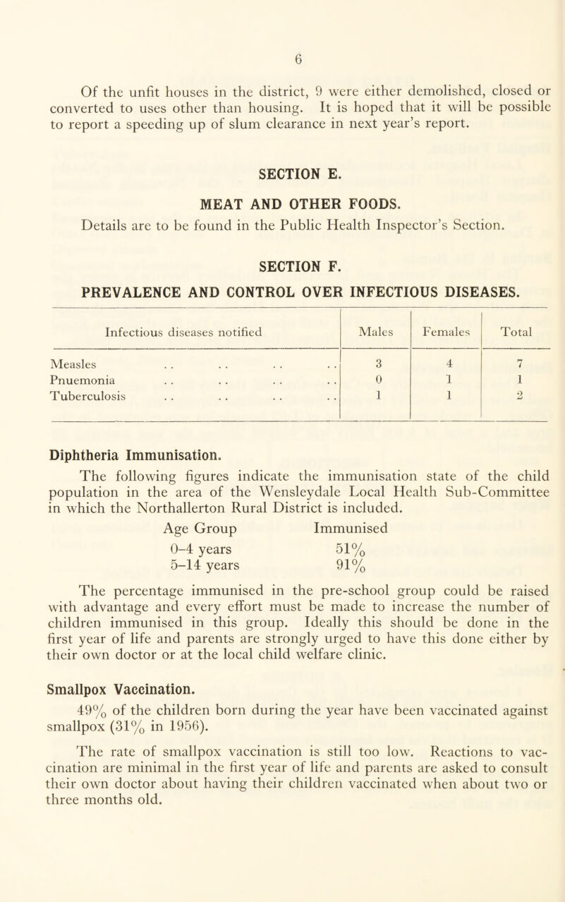 Of the unfit houses in the district, 9 were either demolished, closed or converted to uses other than housing. It is hoped that it will be possible to report a speeding up of slum clearance in next year’s report. SECTION E. MEAT AND OTHER FOODS. Details are to be found in the Public Health Inspector’s Section. SECTION F. PREVALENCE AND CONTROL OVER INFECTIOUS DISEASES. Infectious diseases notified Males Females Total Measles 3 4 7 Pnuemonia 0 1 1 Tuberculosis 1 1 2 Diphtheria Immunisation. The following figures indicate the immunisation state of the child population in the area of the Wensleydale Local Health Sub-Committee in which the Northallerton Rural District is included. Age Group Immunised 0-4 years 51% 5-14 years 91% The percentage immunised in the pre-school group could be raised with advantage and every effort must be made to increase the number of children immunised in this group. Ideally this should be done in the first year of life and parents are strongly urged to have this done either by their own doctor or at the local child welfare clinic. Smallpox Vaccination. 49% of the children born during the year have been vaccinated against smallpox (31% in 1956). The rate of smallpox vaccination is still too low. Reactions to vac¬ cination are minimal in the first year of life and parents are asked to consult their own doctor about having their children vaccinated when about two or three months old.