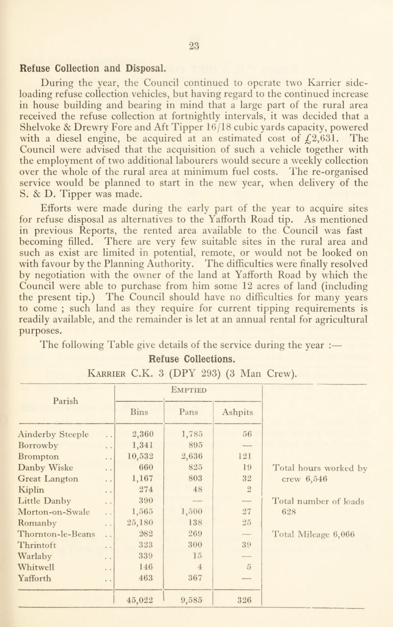 Refuse Collection and Disposal. During the year, the Council continued to operate two Karrier side¬ loading refuse collection vehicles, but having regard to the continued increase in house building and bearing in mind that a large part of the rural area received the refuse collection at fortnightly intervals, it was decided that a Shelvoke & Drewry Fore and Aft Tipper 16/18 cubic yards capacity, powered with a diesel engine, be acquired at an estimated cost of .£2,631. The Council were advised that the acquisition of such a vehicle together with the employment of two additional labourers would secure a weekly collection over the whole of the rural area at minimum fuel costs. The re-organised service would be planned to start in the new year, when delivery of the S. & D. Tipper was made. Efforts were made during the early part of the year to acquire sites for refuse disposal as alternatives to the Yafforth Road tip. As mentioned in previous Reports, the rented area available to the Council was fast becoming filled. There are very few suitable sites in the rural area and such as exist are limited in potential, remote, or would not be looked on with favour by the Planning Authority. The difficulties were finally resolved by negotiation with the owner of the land at Yafforth Road by which the Council were able to purchase from him some 12 acres of land (including the present tip.) The Council should have no difficulties for many years to come ; such land as they require for current tipping requirements is readily available, and the remainder is let at an annual rental for agricultural purposes. The following Table give details of the service during the year :— Refuse Collections. Karrier C.K. 3 (DPY 293) (3 Man Crew). Parish Emptied i Bins Pans Ashpits Ainderby Steeple 2,360 1,785 56 Borrowby 1,341 895 -—• Brompton 10,532 2,636 121 Danby Wiske 660 825 19 Total hours worked by Great Langton 1,167 803 32 crew 6,546 Kiplin 274 48 2 Little Danby 390 — — Total number of loads Morton-on-Swale 1,565 1,500 27 628 Romanby 25,180 138 25 Thorn ton-le-Beans 2*82 269 — Total Mileage 6,066 Thrintoft 323 300 39 Warlaby 339 15 — Whitwell 146 4 5 Yafforth 463 367 — 45,022 9,585 326
