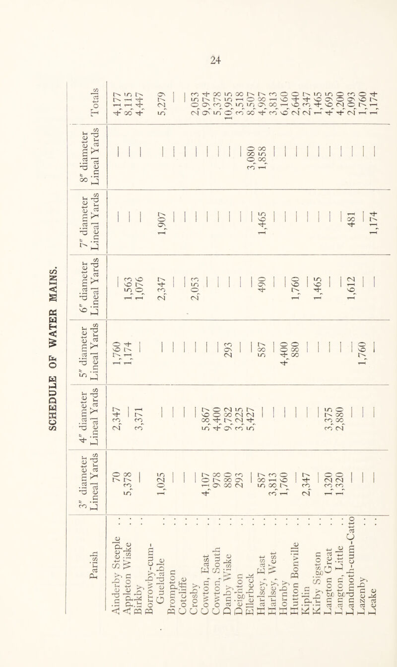 SCHEDULE OF WATER MAIMS. 00 ^d 4-J 3< <u 4-> <U a CO 03 5-h G O 00 OO LO CO t-h 5-h O 4-> • rH K 5-h G • t-H 1 1 I I I I LO I I [ 1 t—H 1 ^ III o 1 1 1 1 1 1 1 1 33 1 1 1 1 1 1 1 00 1 c\ 5-h CD ■M <D 33 co G 5-h G 23 <sf r-T 5-h 0) 4-1 0) c3 LO CO o3 5-H <G d <D hQ S-h CD +~> <u d * p-H 03 cO o3 5-H cci !* —i d <d G • -*H O oh I II | | | | co 1 t' | O O I I © o 1 1 1 1 1 CG 1 1 OO 1 O OO I 1 1 1 1 33 32^' t—H 03 LO oh CO JG 1 | I [NOTION | | | | I I LO o oh 1 1 1 1 33 O OO 03 03 1 1 1 1 oo co^ 00 oh 03 oh CO oo 03 co LO oh ON CO LO CO 03 . CO £2 1u cs £>< C3 -—j o3 cd ^ C v • *-H O OO I LO I 1 1 I'' 00 O CO 1 » CO o 1 | O O 03 1 1 1 o 1G OO CG 1 OO T-O 33 i 03 03 CO C3 T—( CG 00 03 LO °2 co co co Lo T—T oh co t-h 03 t-H t—H GQ CO • »—I u d P-. o> cL a <D w CL) -S2 CO ^ >-> c .Q o )-H 4-> <u <d 03 G d u I a G o ' JD hO ccS JD 03 <3 JD CGG4 Gh.53 <! < PQ £ o 5h 5-h o PQ 3 G o o o G 3 o +e 5-H O PO 32 co O 5-< GQ 3 G O c/5 G >y G O Go Mfflr e> o e GO £ 5 o o> G O +-> £ o -G OX) 34 3 3 GO u< 3 CO c3 w po 3 CO CO 3 wOOOOQPw 5-h u d d ffi ffi Po 3 32 % C 3 O J3 ’> G O PQ G O 3 G O ■4—1 co r tG) O J G 3 32 G C/D X 5-H C O 4-> fcJO G CCS 0£O3 C G CCS CCS GC G 3 3 34 N CCS 03 3