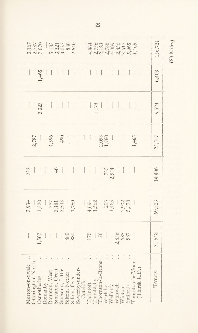 lo o o 1 co y*H CO o o to OO lo 1 oo cm CO oo M T—H lo O r—( CM__ co oo 'O co (N l/{ co co Cvf 't'Omcoov\orM^t/) ootNHt^ooovo^i- LO cm f'- to co to CO t ; of M- CM t—* Lrf CM CO co CM O M- lo M~ co M” cm I I CM 1 I 1 o o I o 1 O 1 1 to m (M 1 1 to 1 1 I oo oo 1 t> 1 l> 1 ! co oo oo m r-H OO CO T“H OO^MD cm LCD jj ca £ ai c o I 1-1 o u o C/D C O -M bJD cG O to cu CJ ^ ’Ja •£ 4-» £-< O rt a a oo O c & C3 « a ^ o c o c o G c3 ^ a o a fG co 4—> 4-> • r«M g~ o 4—) cd <U g **H CO J-< <d -G +-> <U £ O +-> r—H • 7—H CO J-t <u t> o d~ o +.-> • tH CO I 1-1 <u O i to X) 1h CU K” P O CO ,o fcE to’ r-O CU O 4-> JO H-HI — o u C/D g ca cu PQ i cU —H I G o a -G u O ~G -G to o X) hj Jb Id X3 ca In ca <u £ -i_j G O +-> G u j® <4G ca o o fe—I I JU ! G O +-> G y-H Vh o -g H q «■ X C/D tH • T-H -G C-H o M* M” o t' H CO o I M CM ! CO U0 1 CM 00 co CO ! CM oo oo M- l to 1 Ot to 1 CO to ! co 1 CM Ot co iO t*—h to l - GO UO CM M” Ct CO CO cm r-H co' CM TH M” T—l cm Lrf at tD oo 1/0 r~H CO C/D G < H O H (89 Miles)