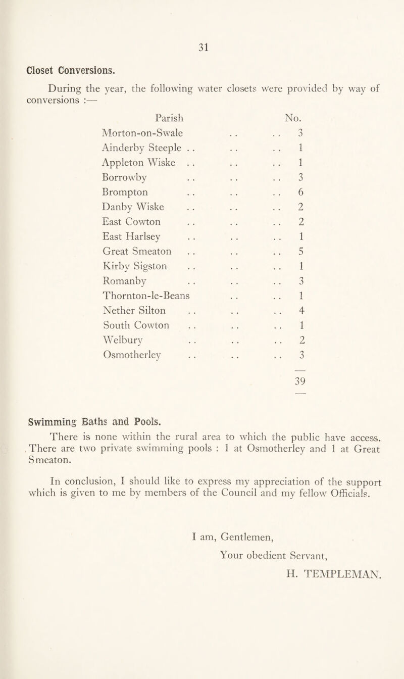 Closet Conversions. During the year, the following water closets were provided by way of conversions :— Parish Morton-on-Swale Ainderby Steeple Appleton Wiske Borrowby Brompton Danby Wiske East Cowton East Harlsey Great Smeaton Kirby Sigston Romanby Thornton-le-Beans Nether Silton South Cowton Welbury Osmotherley No. 3 1 1 3 6 2 2 1 5 1 3 1 4 1 2 3 39 Swimming Baths and Pools. There is none within the rural area to which the public have access. There are two private swimming pools : 1 at Osmotherley and 1 at Great Smeaton. In conclusion, I should like to express my appreciation of the support which is given to me by members of the Council and my fellow Officials. I am, Gentlemen, Your obedient Servant, H. TEMPLEMAN.