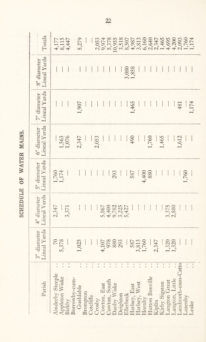 SCHEDULE OF WATER MAIMS. C/5 P-> o Gb^ U( T-r* <L> £ h-> £ « k2 a ^ .a , .s O oo OO wo O-°0. >p <u 4-> 05 CCS • rH *v. Ip C/5 © Jp cc3 G • y—( hH III n | | I | | | wo | | | | | | | H I H- CO G^ G“ t-H t—T U, g 03 © ccS 05 LO O CO o_ G- G^ vq_ r-H t-H cg CG T-P”' t-H T—T Sp 05 ■p 05 f—( o3 wo C/5 © in oS oj 05 G • f*H © G- | II | | I | CO | 1 *> © © © vO I p 1 1 1 1 1 CO 1 1 OO 1 © oo 1 1 1 1 1 VO Id* r-H CG LO G^ OO tp r-H t-H G T-< Sp 05 +-> 05 S g3 • ■—»! -a C/5 © Sp c3 c3 05 G • f*H h! C/5 X Sp o3 >H 15 05 G Ip 05 -i-* 05 e c3 CO • t-G Sp c3 Pp tp 1 T—< | 1 1 fp O CG W0 tp 1 1 [ | I [ wo © G- 1 Ip 1 1 1 1 GD O OO CG CG 1 1 1 1 1 1 (POO co^ CO OO G“ fp CG G“ CO OO cg co wo G” Ov co wo CO of © 00 I WO | I tP 00 © CO | tP CO © 1 » 1 © © IP IP 1 CG 1 1 1 © tP oo © I OO T-P © 1 G- 1 CG CG CO ©^ rH 05 OO (N wo OO IP co co co wo t-H G- CO T-P cg t-H t-H JO 'Hh 05 05 05 »pj C/5 • H > CO © 05 05 X G 05 G O G 05 ■ -Q kO CCS -Q X 5H* ° 2 . 5^.^ o < < PQ PQ 05 G O G O o.) So 2 o m u p- c/5 G 03 o W c/2 G O fcfe, © C/5 o P o O 05 © C/5 • »p ^ G © ^ O u u © C.SP fc 03 05 CO C3 CO CO ^ w > k1 pi kO 05 05 © C/5 c/5 rj 11 In rt rt O JD I ■ I • F—H > C o pq G O 05 G O 6 ^ o3 u £ G o £ OUUQPwKffitiffi^^ CO tUO _ CO g G O (p O O p G ;>, p p ip -G _q bo Ojo© © sD c G G oS oS rt © G 05 05 © N c3 03 05