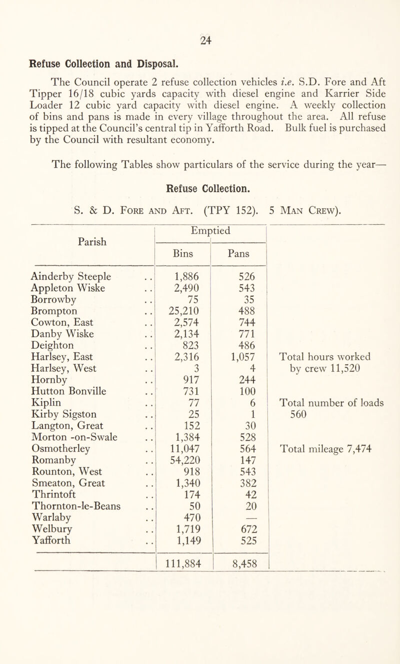 Refuse Collection and Disposal. The Council operate 2 refuse collection vehicles i.e. S.D. Fore and Aft Tipper 16/18 cubic yards capacity with diesel engine and Karrier Side Loader 12 cubic yard capacity with diesel engine. A weekly collection of bins and pans is made in every village throughout the area. All refuse is tipped at the Council’s central tip in Yafforth Road. Bulk fuel is purchased by the Council with resultant economy. The following Tables show particulars of the service during the year— Refuse Collection. S. & D. Fore and Aft. (TPY 152). 5 Man Crew). Parish Emp •tied Bins Pans Ainderby Steeple 1,886 526 Appleton Wiske 2,490 543 Borrowby 75 35 Brompton 25,210 488 Cowton, East 2,574 744 Danby Wiske 2,134 771 Deighton 823 486 Harlsey, East 2,316 1,057 Total hours worked Harlsey, West 3 4 by crew 11,520 Hornby 917 244 Hutton Bonville 731 100 Kiplin 77 6 Total number of loads Kirby Sigston 25 1 560 Langton, Great 152 30 Morton -on-Swale 1,384 528 Osmotherley 11,047 564 Total mileage 7,474 Romanby 54,220 147 Rounton, West 918 543 Smeaton, Great 1,340 382 Thrintoft 174 42 Thornton-le-Beans 50 20 Warlaby 470 — Welbury 1,719 672 Yafforth 1,149 525 111,884 8,458