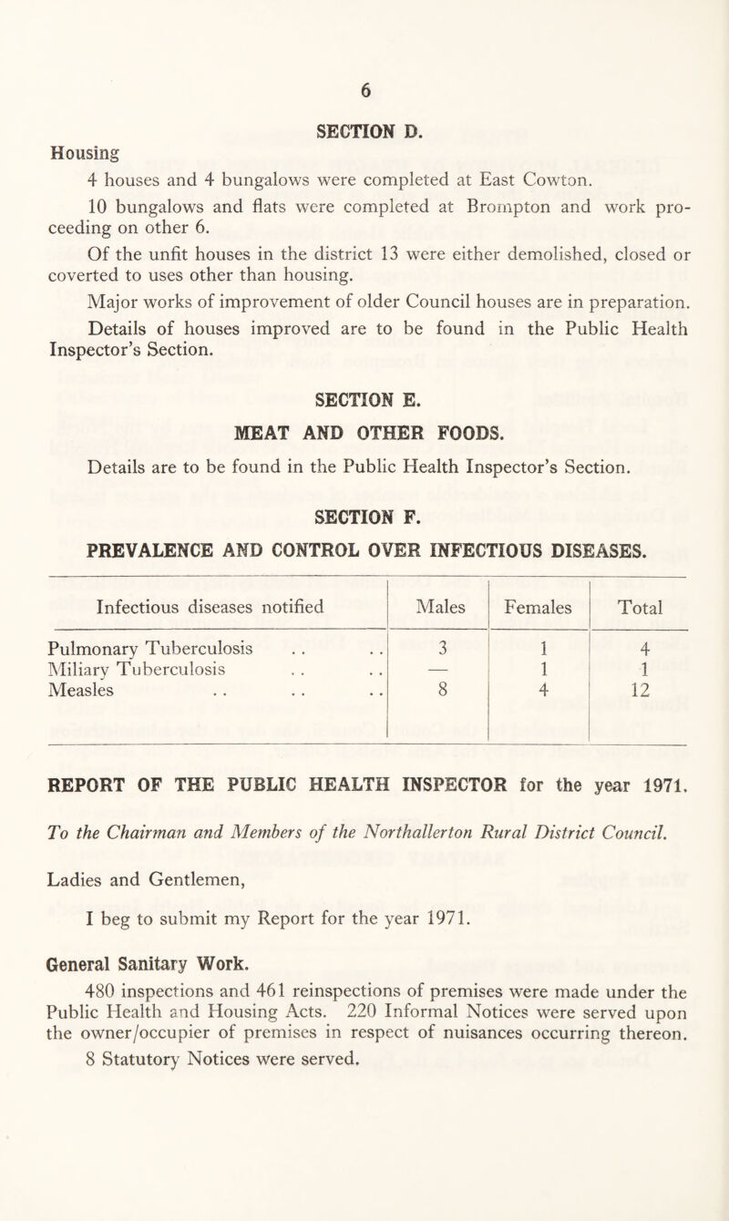 SECTION D. Housing 4 houses and 4 bungalows were completed at East Cowton. 10 bungalows and flats were completed at Brompton and work pro¬ ceeding on other 6. Of the unfit houses in the district 13 were either demolished, closed or coverted to uses other than housing. Major works of improvement of older Council houses are in preparation. Details of houses improved are to be found in the Public Health Inspector’s Section. SECTION E. MEAT AND OTHER FOODS. Details are to be found in the Public Health Inspector’s Section. SECTION F. PREVALENCE AND CONTROL OVER INFECTIOUS DISEASES. Infectious diseases notified Males Females Total Pulmonary Tuberculosis 3 1 4 Miliary Tuberculosis — 1 1 Measles 8 4 12 REPORT OF THE PUBLIC HEALTH INSPECTOR for the year 1971, To the Chairman and Members of the Northallerton Rural District Council. Ladies and Gentlemen, I beg to submit my Report for the year 1971. General Sanitary Work. 480 inspections and 461 reinspections of premises were made under the Public Health and Housing Acts. 220 Informal Notices were served upon the owner/occupier of premises in respect of nuisances occurring thereon. 8 Statutory Notices were served.