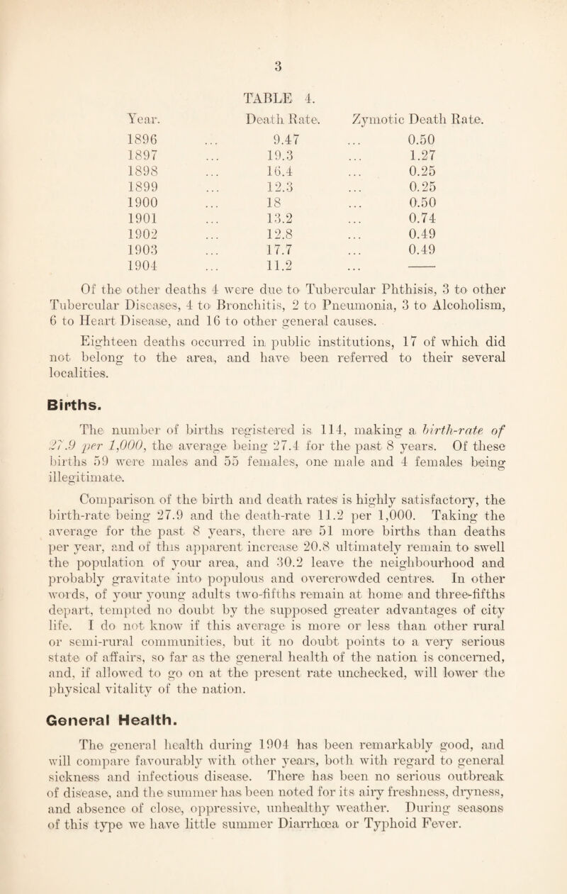 TABLE 4. Year. Death Rate. Zymotic Death Rate. 1896 9.47 0.50 1897 19.3 1.27 1898 16.4 0.25 1899 12.3 0.25 1900 18 0.50 1901 13.2 0.74 1902 12.8 0.49 1903 17.7 0.49 1904 11.2 Of the other deaths 4 were due. to- Tubercular Phthisis, 3 to other Tubercular Diseases, 4 to Bronchitis, 2 to Pneumonia, 3 to Alcoholism, 6 to Heart Disease, and 16 to other general causes. Eighteen deaths occurred in public institutions, 17 of which did not. belong to the area,, and have been referred to their several localities. Births. The number of births registered is 114, making a, birth-rate of 27.9 'per 1,000, the average being 27.4 for the past 8 years. Of these births 59 were males and 55 females, one male and 4 females being illegitimate. Comparison of the birth and death rates' is highly satisfactory, the birth-rate being 27.9 and the death-rate 11.2 per 1,000. Taking the average for the past 8 years, there are 51 more births than deaths per year, and of this apparent increase 20.8 ultimately remain to swell the population of your area,, and 30.2 leave the neighbourhood and probably gravitate- into populous and overcrowded centres. In other words, of your young adults two-fifths remain at home and three-fifths depart, tempted no doubt by the supposed greater advantages of city life. I do not know if this average is more or less than other rural or semi-rural communities, but it no doubt points to a, very serious state of affairs, so- far as the general health of the nation, is concerned, and, if allowed to go on at the present rate unchecked, will lower the physical vitality of the nation. General Health. The general health during 1904 has been remarkably good, and will compare favourably with other years, both with regard to general sickness and infectious disease. There has been no serious outbreak of disease, and the summer has been noted for its airy freshness, dryness, and absence of close, oppressive, unhealthy weather. During seasons of this type we have little summer Diarrhoea or Typhoid Fever.