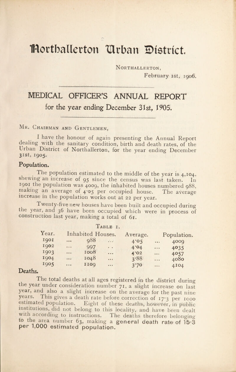 Bortballerton Ulrban District. Northallerton, February ist, 1906. MEDICAL OFFICER'S ANNUAL REPORT for the year ending December 31st, 1905. Mr. Chairman and Gentlemen, I have the honour of again presenting the Annual Report dealing with the sanitary condition, birth and death rates, of the Urban District of Northallerton, for the year ending December 31st, 1905. Population* The population estimated to the middle of the year is 4,104, shewing an increase of 95 since the census was last taken. In 1901 the population was 4009, the inhabited houses numbered 988, making an average of 4’°5 Per occupied house. The average increase in the population works out at 22 per year. Twenty-five new houses have been built and occupied during the year, and 36 have been occupied which were in process of construction last year, making a total of 61. Table i. Year. Inhabited Houses. Average. Population. 1901 • • • 988 ... 4*05 4009 1902 ... 997 4-04 4°35 I9°3 • • • 1008 » • • 4‘02 4057 1904 1048 • •« 3*88 4080 1905 • • • 1109 • • • 370 4104 Deaths. The total deaths at all ages registered in the district during the year under consideration number 71, a slight increase on last year, and also a slight increase on the average for the past nine years. This gives a death rate before correction of 17-3 per 1000 estimated population. Fight of these deaths, however, in public institutions, did not belong to this locality, and have been dealt with according to instructions. The deaths therefore belonging to the area number 63, making a general death rate of 15*3 per 1,000 estimated population.