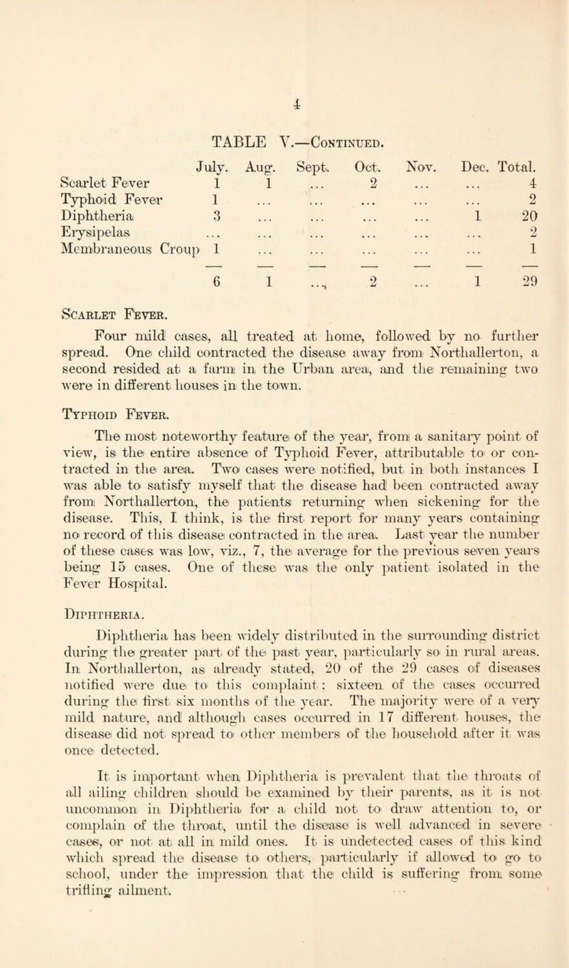 TABLE i 7.—Continued. J uly. Aug. Sept. Oct. Nov. Dec. Total. Scarlet Fever 1 1 2 4 Typhoid Fever 1 ••• ••• 2 Diphtheria 3 ... ... • . . 1 20 Erysipelas * . » • • » • •• *- • * • • * 2 Membraneous Croup 1 ... 1 6 1 ..., 2 1 29 Scarlet Fever. Four mild cases, all treated at home, followed by no further spread. One child contracted the disease away from Northallerton, a second resided ah a farm in the Urban area, and the remaining two were in different houses in the town. Typhoid Fever. The most; noteworthy feature of the year, from a sanitary point of view, is the entire absence of Typhoid Fever, attributable to- or con¬ tracted in the area,. Two cases were notified, but, in both instances I was able to satisfy myself that the disease had been contracted away from Northallerton,, the patients returning when sickening for the disease. This, I think, is the first report for many years containing noi record of this disease contracted in the area. Last year the number of these cases was low, viz., 7, the average for the previous seven years being 15 cases. One of these was the only patient, isolated in the Fever Hospital. Diphtheria. Diphtheria has been widely distributed in the surrounding district during the greater part, of the past year, particularly so in rural areas. In Northallerton, as already stated, 20 of the 29 cases of diseases notified were duei to, this complaint; sixteen of the cases occurred during the first, six months of the year. The majority were of a very mild nature, and although cases occurred in 17 different, houses, the disease did not spread to other members of the household after it was once detected. It is important, when Diphtheria is prevalent that the throats of all ailing children should be examined by their parents;, as it is not uncommon in Diphtheria for a, child not, to draw attention to, or complain of the throat, until the disease is well advanced in severe cases, or not, at all in mild ones1. It is undetected cases of this kind which spread the disease to others, particularly if allowed to go to school, under the impression that the child is suffering from some trifling ailment
