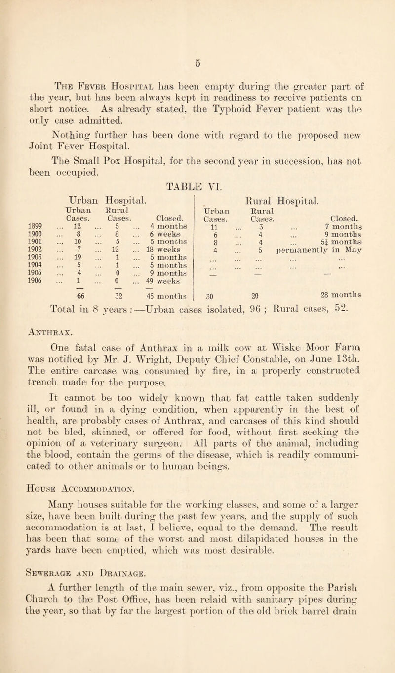 The Fever Hospital has been empty during the greater part of the year, but has been always kept in readiness to receive patients on short notice. As already (Stated, the Typhoid Fever patient was the only case admitted. Nothing further has been done with regard to the proposed new Joint Fever Hospital. The Small Pox Hospital, for the second year in succession, has not been occupied. TABLE YI. Urban Hospital. Rural Hospital. Urban. Rural Urban Rural Cases. Cases. Closed. Cases. Cases. Closed. 1899 ... 12 5 4 months 11 3 ... 7 months 1900 8 8 6 weeks. 6 4 ... 9 months 1901 ... 10 5 5 months 8 4 ... 5J months 1902 7 12 18 weeks 4 5 permanently in May 1903 ... 19 1 5 months ... 1904 5 1 5 months ... 1905 4 0 9 months _ _ 1906 1 0 49 weeks 66 32 45 months 30 20 28 months Total in 8 years : — «/ -Urban cases isolated. 96 ; Rural cases, 52. Anthrax. One fatal case of Anthrax in a. milk cow at Wiske Moor Farm was notified by Mr. J. Wright, Deputy Chief Constable, on June 13th. The entire carcase, was consumed by fire, in a; properly constructed trench made for the purpose. It. cannot be too widely known that, fat cattle taken, suddenly ill, or found in a dying condition, when apparently in the best of health, arei probably cases of Anthrax, and carcases of this kind should not bei bled, skinned, or offered for food, without first, seeking the opinion of a. veterinary surgeon. All parts of the animal, including the blood, contain the germs of the disease, which is readily communi¬ cated to other animals or to human beings. House Accommodation. Many houses suitable' for the working classes, and some of a, larger size1, have been built, during the past few years, and the supply of such accommodation is at last, I believe, equal to. the demand. The result has been that some of the worst, and most dilapidated houses in the yards have been emptied, which was most desirable. Sewerage and Drainage. A further length of the main sewer, viz., from opposite the Parish Church to the Post Office, has. been relaid with sanitary pipes' during the year, so that by far the largest portion of the old brick barrel drain
