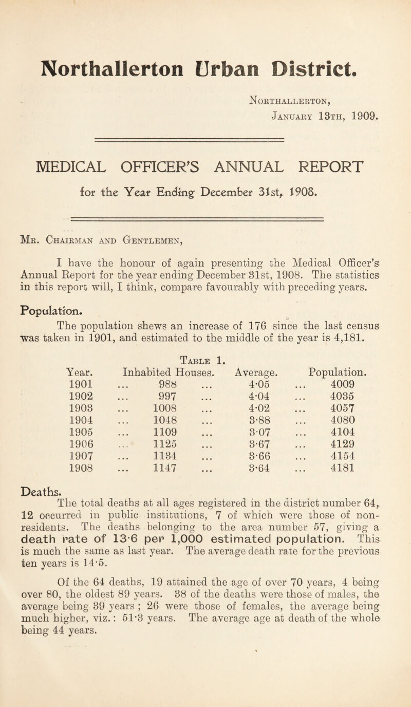 Northallerton Urban District. Northallerton, January 13th, 1909. MEDICAL OFFICER’S ANNUAL REPORT for the Year Ending December 31st, 1908. Mr. Chairman and Gentlemen, I have the honour of again presenting the Medical Officer’s Annual Report for the year ending December 31st, 1908. The statistics in this report will, I think, compare favourably with preceding years. Population. The population shews an increase of 176 since the last census was taken in 1901, and estimated to the middle of the year is 4,181. Table 1. Year. Inhabited Houses. Average. Population 1901 988 4-05 4009 1902 997 4*04 4035 1903 1008 4-02 4057 1904 1048 3-88 4080 1905 1109 3-07 4104 1906 1125 3-67 4129 1907 1134 3-66 4154 1908 1147 3-64 4181 Deaths. The total deaths at all ages registered in the district number 64, 12 occurred in public institutions, 7 of which were those of non¬ residents. The deaths belonging to the area number 57, giving a death pate of 13-6 pep 1,000 estimated population. This is much the same as last year. The average death rate for the previous ten years is 14-5. Of the 64 deaths, 19 attained the age of over 70 years, 4 being over 80, the oldest 89 years. 38 of the deaths were those of males, the average being 39 years ; 26 were those of females, the average being much higher, viz.: 51‘3 years. The average age at death of the whole being 44 years.