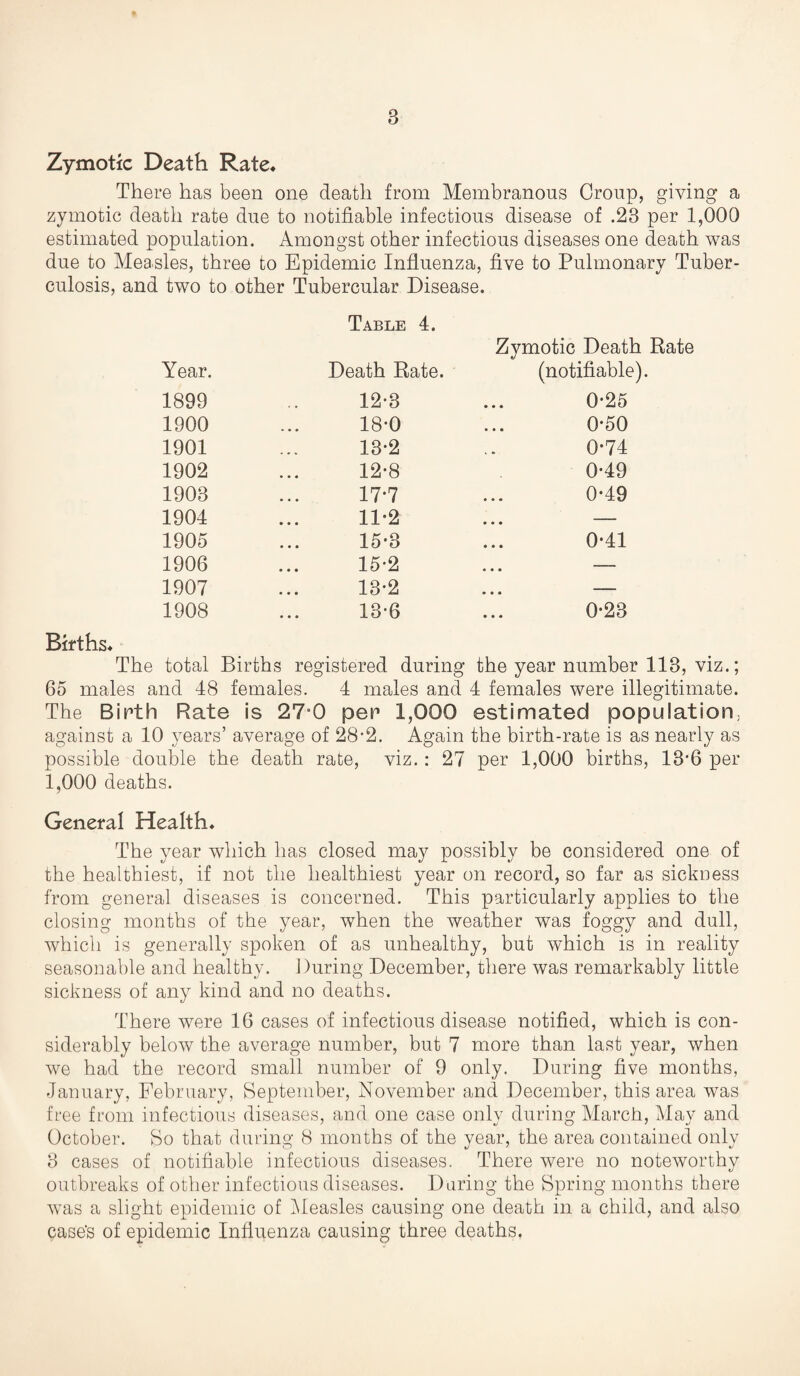 Zymotic Death Rate. There has been one death from Membranous Croup, giving a zymotic death rate due to notifiable infectious disease of .23 per 1,000 estimated population. Amongst other infectious diseases one death was due to Measles, three to Epidemic Influenza, culosis, and two to other Tubercular Disease. five to Pulmonary Tuber- Table 4. Zymotic Death Rate Year. Death Rate. (notifiable). 1899 12-3 0-25 1900 18-0 0-50 1901 13-2 0*74 1902 12*8 0-49 1903 17*7 0-49 1904 11-2 .. — 1905 15-3 0-41 1906 15-2 • • 1907 13-2 • • 1908 13-6 0*23 Births. The total Births registered during the year number 113, viz.; 65 males and 48 females. 4 males and 4 females were illegitimate. The Birth Rate is 27°0 pep 1,000 estimated population; against a 10 years’ average of 28*2. Again the birth-rate is as nearly as possible double the death rate, viz.: 27 per 1,000 births, 13-6 per 1,000 deaths. General Health. The year which has closed may possibly be considered one of the healthiest, if not the healthiest year on record, so far as sickness from general diseases is concerned. This particularly applies to the closing months of the year, when the weather was foggy and dull, which is generally spoken of as unhealthy, but which is in reality seasonable and healthy. During December, there was remarkably little sickness of any kind and no deaths. There were 16 cases of infectious disease notified, which is con¬ siderably below the average number, but 7 more than last year, when we had the record small number of 9 only. During five months, January, February, September, November and December, this area was free from infectious diseases, and one case only during March, May and October. So that during 8 months of the year, the area contained only 3 cases of notifiable infectious diseases. There were no noteworthy outbreaks of other infectious diseases. During the Spring months there was a slight epidemic of Measles causing one death in a child, and also case's of epidemic Influenza causing three deaths.