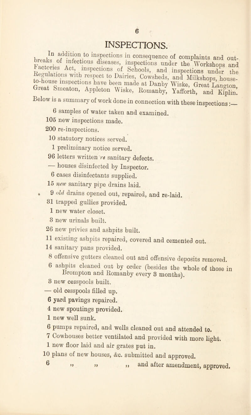 INSPECTIONS. h,addlt!onto inspections m consequence of complaints and out¬ breaks ^ of infectious diseases, inspections under the Workshops and 1 actones Act, _ inspections of Schools, and inspections under the He ulations with respect to Dairies, Cowsheds, and Milkshops house- CrenTSq lns,fctl0I?s have been made at Danby Wiske, Grea^Lamnon Great Smeaton, Appleton Wiske, Romanby, Yafforth, and Eplm! Below is a summary of work done in connection with these inspections 6 samples of water taken and examined. 105 new inspections made. 200 re-inspections. » 10 statutory notices served. 1 preliminary notice served. 96 letters written re sanitary defects. houses disinfected by Inspector. 6 cases disinfectants supplied. 15 new sanitary pipe drains laid. • 9 old drains opened out, repaired, and re-laid. 31 trapped gullies provided. 1 new water closet. 3 new urinals built. 26 new privies and ashpits built. 11 existing ashpits repaired, covered and cemented out. 14 sanitary pans provided. 8 offensive gutters cleaned out and offensive deposits removed. 6 ashpits cleaned out by order (besides the whole of those in trompton and Romanby every 3 months). 3 new cesspools built. — old cesspools filled up. 6 yard pavings repaired. 4 new spoutings provided. 1 new well sunk. 6 pumps repaired, and wells cleaned out and attended to. 7 Cowhouses better ventilated and provided with more light. 1 new floor laid and air grates put in. 10 plans of new houses, &c. submitted and approved. ^ ” » >> and after amendment, approved.