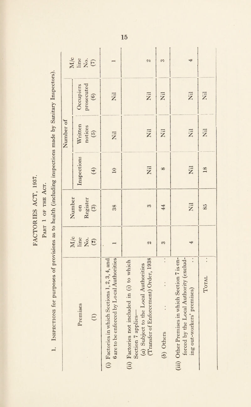 CO 05 fH h O < co W HH P$ O E- O < CO u O y a CO G £ c3 •t-> G c3 in >> X y d c3 H U < w ffi Eh O Eh P5 < PH co C O • 4-> y <u a CO g • *H tuD G • rH d ^G 13 g o3 <U x cO o cO G O • rH c/D > O u a CO CO © a Jh G u .O CO z O Eh O w d CO z O y c © P Jh y a G £ co d Jh y y +j ■ h d a o G y y co y o O & zO G c/3 y y -M y .Jh •JH -M £ ° £ c G O +-> O y a co G »o Jh U y <v X G G 4-> c/D ✓—v • ' CO Jh O or w G y £ P^ -2. <U -• ^ co y CO JH PH CO co d co G ^ CS ,-M XT 'u TJH q co ^ co c3 o © o +5 ^ y k’* y x CO y d y X o > x S c G y y y xi *m o o ** •m y y *h o3 03 X X Ol co CO 00 co X y • *-H X £ oo co CO <35 y z: Jh X +-> G Jh y d Jh o I G y c» O i d j3 13 x y y y d JG y X «•> y X *e o* o a G as co i> • c o .2 o3 y (X CO y Jh 2 x y ° ••r> y X C4H -J c/3 » § Jh y d y O CO X X G y <*< X t—H £ s co M y y co _r! Jh y X »c> 2 pH Jh y X d y y Jh .O ing out-workers’ premises) . . 4 Nil Nil Nil