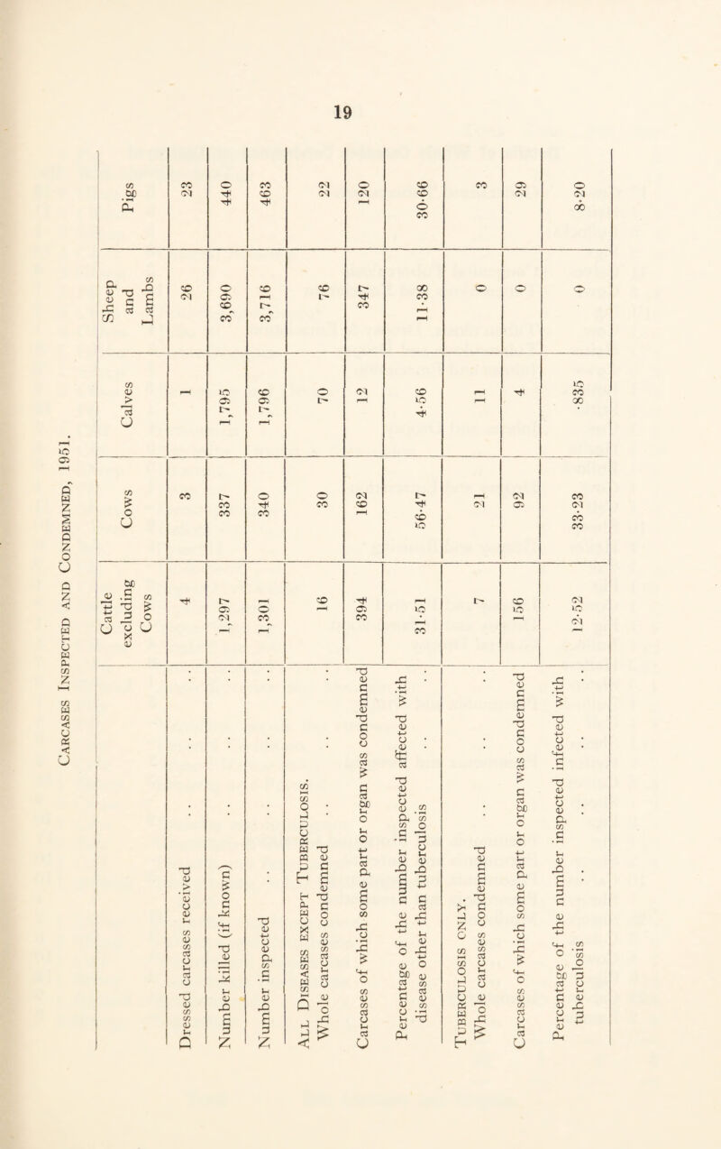 ] a 43 0 CO ! 43 c 13 I> t- • be 43 C CO ! H T5 > Cl o 1—H Cl VO VO VO CS |a exclu o a Ol co^ H CO rH co pH Ol : # # • 73 43 43 • • 73 43 • c 4H <D 4-> H • H S3 £ £ S3 £ 43 c (1) 73 73 73 c 43 O 43 O 4~> (3 +-> • • • • CO <73 > C3 £ (73 • • o o CO (73 43 43 f-H S3 • rH • • • • CO HH CO o • p • p c <73 bJD Ih O 73 43 +-> o 43 a c/i CO • *H CO o • £ (3 03 be Ih o 73 43 -M O 43 a CO • o Ih c Ih c PS o * rH d o W 73 P3 D H> Ih Ih <D O Ih <D 73 43 H> Ih Ih <a <D 'c • 0 c h £ C3 a 42 a 43 d S3 a (73 a 43 S3 • > • rH 43 £ o 0) H 73 <U £ 3 o H> c 43 73 43 a S3 d S3 O c Pi c o (73 S3 o 43 <L> W o CO 43 43 o CO <D Ih <4H o O X 43 03 * 4-> £ o 43 43 H w M ” aj M “ w g 2 £ w S C3 Ih o CO o QJ CO (73 O Ih <73 o 73 43 • *H 4S u <u a cn _C 2 £ «4H O o 43 be c3 d> r£ H> o 0) CO CO HH CO O P o> CO <73 o Ih (73 o 43 £ O V+H o 43 be CO C/> OT o d o Ih Ih CO CO 4-> (73 4 CO 4-> Ih 73 CU 43 4 43 43 S3 43 u 43 43 S3 43 <v CO CO 42 a a Q 'o i 43 <Z) o3 O 43 O Ih CO • rH 73 PS w CP p a O 43 CO (73 O 43 O Ih 4 d <u Ih n 0 d Ih <7J c) 43 C2h £ Ip 03 c) 43 Oh