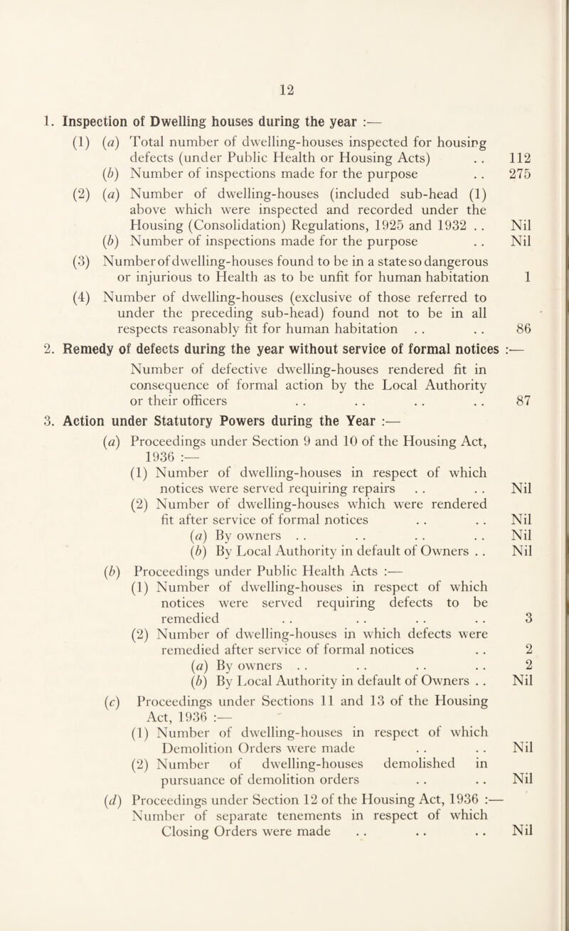 1. Inspection of Dwelling houses during the year :— (1) (a) Total number of dwelling-houses inspected for housing defects (under Public Health or Housing Acts) . . 112 (b) Number of inspections made for the purpose . . 275 (2) (a) Number of dwelling-houses (included sub-head (1) above which were inspected and recorded under the Housing (Consolidation) Regulations, 1925 and 1932 . . Nil (b) Number of inspections made for the purpose . . Nil (3) Number of dwelling-houses found to be in a state so dangerous or injurious to Health as to be unfit for human habitation 1 (4) Number of dwelling-houses (exclusive of those referred to under the preceding sub-head) found not to be in all respects reasonably fit for human habitation . . . . 86 2. Remedy of defects during the year without service of formal notices — Number of defective dwelling-houses rendered fit in consequence of formal action by the Local Authority or their officers . . . . . . . . 87 3. Action under Statutory Powers during the Year (a) Proceedings under Section 9 and 10 of the Housing Act, 1936 :— (1) Number of dwelling-houses in respect of which notices were served requiring repairs . . . . Nil (2) Number of dwelling-houses which were rendered fit after service of formal notices . . . . Nil (a) By owners . . . . . . . . Nil (b) By Local Authority in default of Owners . . Nil (.b) Proceedings under Public Health Acts — (1) Number of dwelling-houses in respect of which notices were served requiring defects to be remedied . . . . . . . . 3 (2) Number of dwelling-houses in which defects were remedied after service of formal notices . . 2 (a) By owners . . . . . . . . 2 (b) By Local Authority in default of Owners . . Nil (c) Proceedings under Sections 11 and 13 of the Housing Act, 1936 :— (1) Number of dwelling-houses in respect of which Demolition Orders were made . . . . Nil (2) Number of dwelling-houses demolished in pursuance of demolition orders .. .. Nil (d) Proceedings under Section 12 of the Housing Act, 1936 :— Number of separate tenements in respect of which Closing Orders were made . . .. .. Nil