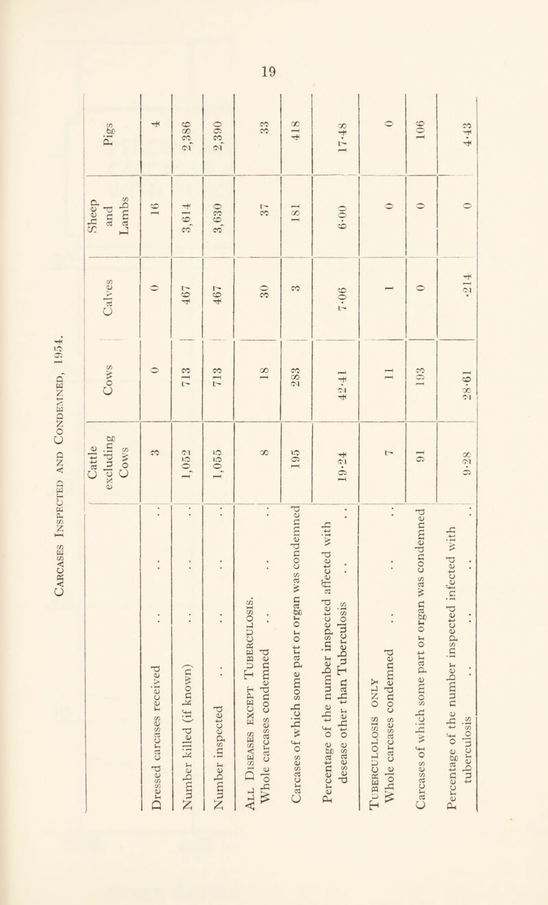 g *3 U-l Ph 03 (7) > U M _G 3 M > lO >o © G u G O r-H rH X g ) • • • • *3 • • • • 03 Hj G 03 -o G • • . • O . • • • o C/D CS is c/5 G HH C5 CO buo • • • o G • Ph O P Ph P o G *3 M w Ph m g 03 . p G a <u c L> • H a 03 r> > g H • rH <u o H 3 o o G P G C/D <u u C/D 0) 04 pm T3 <U M o w u X w O o C/3 G X 03 • r-H x C/D 03 O Ph c3 O T3 JU • r-H X cu a c/3 .a c/3 W c/3 < W C/D C3 O Ph <3 O £ Mi O C/3 Ph Ph CO 03 ■3 <U <D V—1 0D C/D <U C/D X X Q o c3 O C/D <U Ph a G a G G G X £ Ph c3 o oo o CO CO © r- tH CM © d g +-> o & CCS *3 C/D CU • M +-> C/D o O CU » s a G C/3 o G • H Si 03 XI Ph <U G s £ G X 03 X Ph <U -t-» A <-n M O o 03 ID bJO CO CCS Ctf +-> <U G co 0) <u o TJ Si 03 a -H Cb CM CO CO CM 00 CM 6i o CO O P O P P O « w « p T3 g G a g 3 G O o co 03 G CCS bjo Si O 0 G +-> o ,G C-H G • H 3 0) +-> o g Ph a O C/3 3S M G 03 Ph • r-H c C3 Si 3 Oh G G 03 0) f“H X rj -3 a G G o G O C/3 G o X G C/3 03 03 G X X +-> co CO ccS G is C-M O O 3 Si ccS G G C+-! o C/3 G G bso CCS 4-> O Ph <U r —H O C/3 CCS G G 3 M X O G £ Ph cd Si G