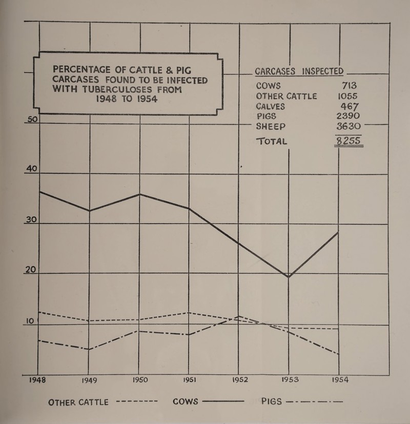 OTHER CATTLE COWS PIGS --