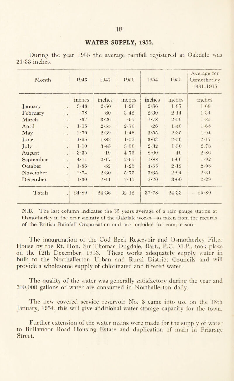 WATER SUPPLY, 1955. During the year 1955 the average rainfall registered at Oakdale was 24-33 inches. Month 1943 1947 1950 1954 1955 Average for Osmotherley 1881-1915 inches inches inches inches inches inches January 3-48 2-50 1-20 2-56 1-87 1-68 February •78 •80 3-42 2-30 2-14 1-34 March •37 3-26 •95 1-78 2-50 1-85 April 1-15 2-55 2-70 •26 1-40 1-68 May 2-70 2-39 1-48 3*55 2-35 1-94 June 1-95 1-82 1-52 3-03 2-56 2-17 July M0 3-45 3-50 2-32 1-30 2.78 August 3-35 •19 4-75 8-00 •49 2-86 September 4*11 2-17 2-95 1-88 1-66 1-92 October 1-86 •52 1-25 4-55 2-12 2-98 November 2-74 2-30 5-75 5*35 2-94 2-31 December 1 -30 2-41 2-45 2-20 3-00 2-29 Totals 24-89 24-36 32-12 37-78 24-33 25-80 N.B. The last column indicates the 35 years average of a rain gauge station at Osmotherley in the near vicinity of the Oakdale works—as taken from the records of the British Rainfall Organisation and are included for comparison. The inauguration of the Cod Beck Reservoir and Osmotherley Filter House by the Rt. Hon. Sir Thomas Dugdale, Bart., P.C. M.P., took place on the 12th December, 1953. These works adequately supply water in bulk to the Northallerton Urban and Rural District Councils and will provide a wholesome supply of chlorinated and filtered water. The quality of the water was generally satisfactory during the year and 300,000 gallons of water are consumed in Northallerton daily. The new covered service reservoir No. 3 came into use on the 18th January, 1954, this will give additional water storage capacity for the town. Further extension of the water mains were made for the supply of water to Bullamoor Road Housing Estate and duplication of main in Friarage Street.