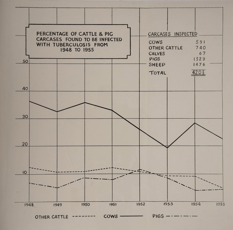 OTHER CATTLE COWS PIGS --