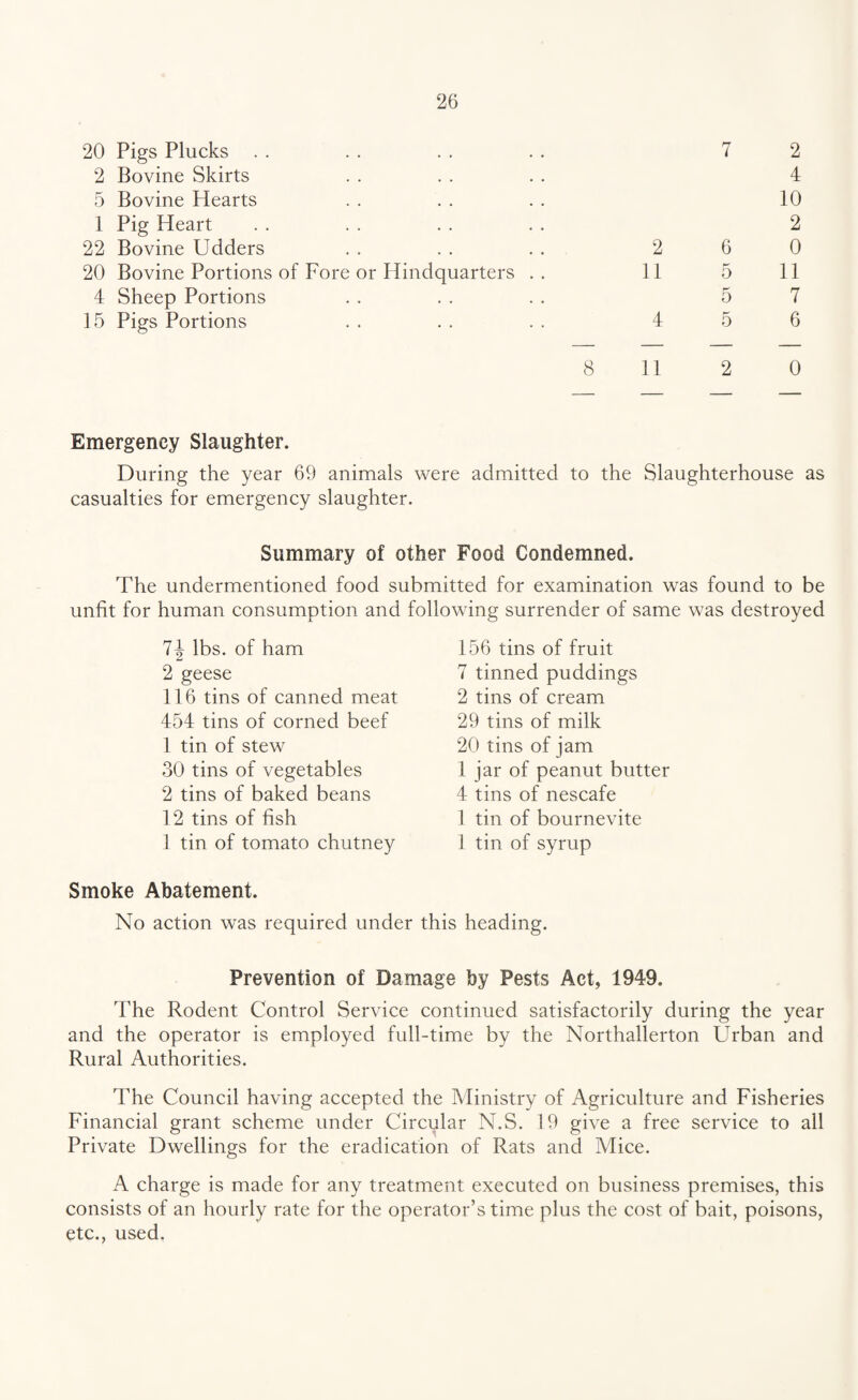 20 Pigs Plucks 2 Bovine Skirts 5 Bovine Hearts 1 Pig Heart 22 Bovine Udders 20 Bovine Portions of Fore or Hindquarters 4 Sheep Portions 15 Pigs Portions 7 2 4 10 2 2 6 0 11 5 11 5 7 4 5 6 8 11 2 0 Emergency Slaughter. During the year 69 animals were admitted to the Slaughterhouse as casualties for emergency slaughter. Summary of other Food Condemned. The undermentioned food submitted for examination was found to be unfit for human consumption and following surrender of same was destroyed lbs. of ham 2 geese 116 tins of canned meat 454 tins of corned beef 1 tin of stew 30 tins of vegetables 2 tins of baked beans 12 tins of fish 1 tin of tomato chutney 156 tins of fruit 7 tinned puddings 2 tins of cream 29 tins of milk 20 tins of jam 1 jar of peanut butter 4 tins of nescafe 1 tin of bournevite 1 tin of syrup Smoke Abatement. No action was required under this heading. Prevention of Damage by Pests Act, 1949. The Rodent Control Service continued satisfactorily during the year and the operator is employed full-time by the Northallerton Urban and Rural Authorities. The Council having accepted the Ministry of Agriculture and Fisheries Financial grant scheme under Circular N.S. 19 give a free service to all Private Dwellings for the eradication of Rats and Mice. A charge is made for any treatment executed on business premises, this consists of an hourly rate for the operator’s time plus the cost of bait, poisons, etc., used,