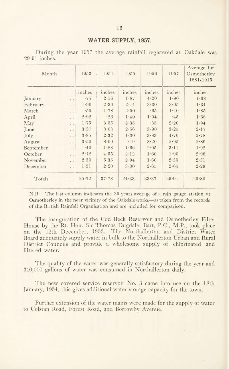 WATER SUPPLY, 1957. During the year 1957 the average rainfall registered at Oakdale was 29-91 inches. Month 1953 1954 1955 1956 1957 Average for Osmotherley 1881-1915 inches inches inches inches inches inches January •75 2-56 1-87 4-20 1-90 1-68 February 1-90 2-30 2-14 3-30 3-05 1-34 March •55 1-78 2-50 •65 1-40 1-85 April 2-92 •26 1-40 1-04 •45 1-68 May 1-75 3-55 2-35 •35 2-20 1-94 June 3‘37 3-03 2-56 3-90 3-25 2-17 July 3-85 2-32 1-30 3-83 4-70 2-78 August 3-50 8-00 •49 8-20 2-95 2-86 September 1-40 1-88 1-66 2-05 3-11 1-92 October 2-12 4-55 2-12 1-60 1-90 2-98 November 2-30 5-35 2-94 1-60 2-35 2-31 December 1-31 2-20 3-00 2-65 2-65 2-29 Totals 25-72 37-78 24-33 33-37 29-91 25-80 N.B. The last column indicates the 35 years average of a rain gauge station at Osmotherley in the near vicinity of the Oakdale works—as taken from the records of the British Rainfall Organisation and are included for comparison. The inauguration of the Cod Beck Reservoir and Osmotherley Filter House by the P.t. Hon. Sir Thomas Dugdale, Bart, P.C., M.P., took place on the 12th December, 1953. The Northallerton and District Water Board adequately supply water in bulk to the Northallerton Urban and Rural District Councils and provide a wholesome supply of chlorinated and filtered water. The quality of the water was generally satisfactory during the year and 340,000 gallons of water was consumed in Northallerton daily. The new covered service reservoir No. 3 came into use on the 18th January, 1954, this gives additional water storage capacity for the town. Further extension of the water mains were made for the supply of water to Colstan Road, Forest Road, and Borrowby Avenue.