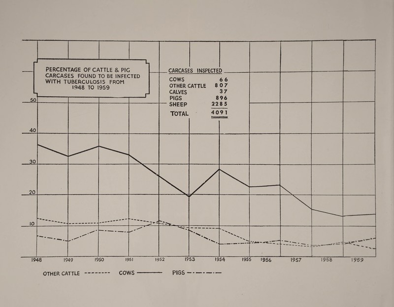 OTHER CATTLE COWS PIGS -- *» mmtm r