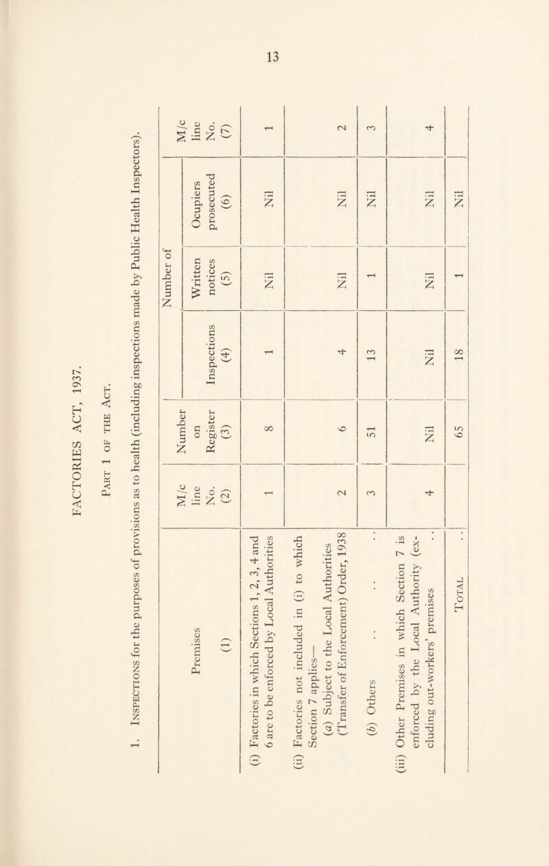 FACTORIES ACT, 1937. H O < w “ 2 o H <5 Oh C/3 03 D a C/3 G C3 03 E O 3 G Oh 22 03 -a C3 a C/3 G O • *—< ■4—> o 03 Oh C/3 G txO G T5 73 G cO 03 Xi C/3 C3 c/3 G O > o Oh a <HH o C/3 03 C/3 O a >-i G a 03 23 OH u <B C/3 2 O t-H H O w Oh C/3 2 B. 13 n* ^ . i G i _ ^ 23 £ ~ <4H o Oh 03 2) G T3 C/3 03 03 G ^ 'ft 03 S G c/d w o o o a £ <N CO z G ?? 03 0) +-< 03 -M T o £ 1-0 c/3 G O • H 4-> .—. £ s a C/3 G Oh 03 oQ G £ G O Oi 03 b£) 03 3 CO 03 03 Br g O £ CN £ CO OO NO Cs) in co C/3 03 C/3 03 Oh Oh c/d C B * .-S t O co •£ 2 8 s ° •S J O to 03 n W T3 23 03 3 £ 23 03 23 £ G • r-H co 03 T B 03 0) JH cd C3 O, vO 03 03 t-i <B G 03 03 22 O TJ 03 G ^G TJ G o G j-h o 23 H-> G < 03 O J 00 co ON u 03 T3 Oh o G 03 03 23 C/3 .03 Th Oh cO cn F^ 03 Oi O G o 03 03 03 03 B C/2 03 03 1h B ^ c B w -M ^ 03 ° 03 U 'b? 03 22 c+h i-j C/3 » § co Vh CU X! 4-> o ~o £ CO G O ■ 2 03 to '-P ^ 03 O 03 22 w - ^ 03 C/D M G 23 < 23 £ 03 Ih Oh 0) Oh Oh TJ 03 03 ■S'e 03 23 Oh O £ 3 03 23 Oh 03 23 03 bio C3 G oi .G ,o -a Oh r-J G 23 0) 03 OO m NO 2 < H O E-