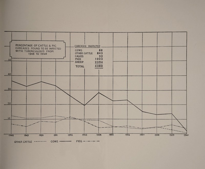 OTHER CATTLE COWS PIGS -•
