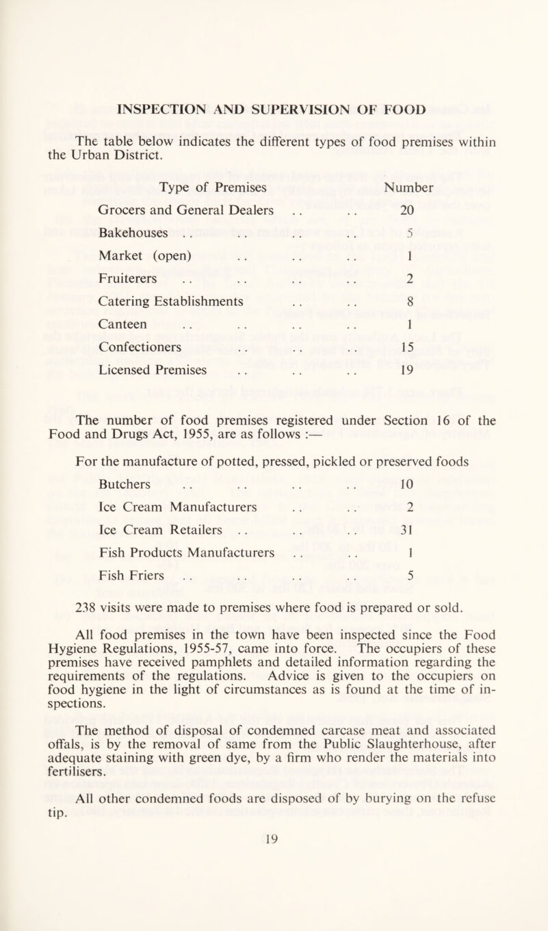 INSPECTION AND SUPERVISION OF FOOD The table below indicates the different types of food premises within the Urban District. Type of Premises Number Grocers and General Dealers .. .. 20 Bakehouses .. .. .. .. 5 Market (open) .. .. .. 1 Fruiterers .. .. .. .. 2 Catering Establishments .. .. 8 Canteen .. . . . . .. 1 Confectioners .. .. . . 15 Licensed Premises . . . . .. 19 The number of food premises registered under Section 16 of the Food and Drugs Act, 1955, are as follows :— For the manufacture of potted, pressed, pickled or preserved foods Butchers .. .. .. .. 10 Ice Cream Manufacturers .. .. 2 Ice Cream Retailers .. . . . . 31 Fish Products Manufacturers . . . . 1 Fish Friers . . . . . . . . 5 238 visits were made to premises where food is prepared or sold. All food premises in the town have been inspected since the Food Hygiene Regulations, 1955-57, came into force. The occupiers of these premises have received pamphlets and detailed information regarding the requirements of the regulations. Advice is given to the occupiers on food hygiene in the light of circumstances as is found at the time of in¬ spections. The method of disposal of condemned carcase meat and associated offals, is by the removal of same from the Public Slaughterhouse, after adequate staining with green dye, by a firm who render the materials into fertilisers. All other condemned foods are disposed of by burying on the refuse tip.