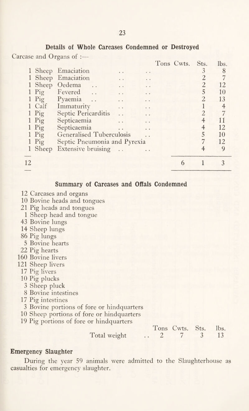 Details of Whole Carcases Condemned or Destroyed Carcase and Organs of :— Tons Cwts. Sts. lbs. 1 Sheep Emaciation 1 Sheep Emaciation 1 Sheep Oedema 1 Pig Fevered 1 Pig Pyaemia 1 Calf Immaturity 1 Pig Septic Pericarditis 1 Pig Septicaemia 1 Pig Septicaemia 1 Pig Generalised Tuberculosis 1 Pig Septic Pneumonia and Pyrexia 1 Sheep Extensive bruising 3 8 2 7 2 12 5 10 2 13 1 4 2 7 4 11 4 12 5 10 7 12 4 9 12 6 1 3 Summary of Carcases and Offals Condemned 12 Carcases and organs 10 Bovine heads and tongues 21 Pig heads and tongues 1 Sheep head and tongue 43 Bovine lungs 14 Sheep lungs 86 Pig lungs 5 Bovine hearts 22 Pig hearts 160 Bovine livers 121 Sheep livers 17 Pig livers 10 Pig plucks 3 Sheep pluck 8 Bovine intestines 17 Pig intestines 3 Bovine portions of fore or hindquarters 10 Sheep portions of fore or hindquarters 19 Pig portions of fore or hindquarters Tons Cwts. Sts. lbs. 2 7 3 13 Total weight Emergency Slaughter During the year 59 animals were admitted to the Slaughterhouse as casualties for emergency slaughter.