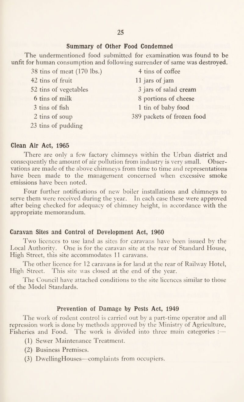 Summary of Other Food Condemned The undermentioned food submitted for examination was found to be unfit for human consumption and following surrender of same was destroyed. 38 tins of meat (170 lbs.) 42 tins of fruit 52 tins of vegetables 6 tins of milk 3 tins of fish 2 tins of soup 23 tins of pudding 4 tins of coffee 11 jars of jam 3 jars of salad cream 8 portions of cheese 1 tin of baby food 389 packets of frozen food Clean Air Act, 1965 There are only a few factory chimneys within the Urban district and consequently the amount of air pollution from industry is very small. Obser¬ vations are made of the above chimneys from time to time and representations have been made to the management concerned when excessive smoke emissions have been noted. Four further notifications of new boiler installations and chimneys to serve them were received during the year. In each case these were approved after being checked for adequacy of chimney height, in accordance with the appropriate memorandum. Caravan Sites and Control of Development Act, 1960 Two licences to use land as sites for caravans have been issued by the Local Authority. One is for the caravan site at the rear of Standard House, High Street, this site accommodates 11 caravans. The other licence for 12 caravans is for land at the rear of Railway Hotel, High Street. This site was closed at the end of the year. The Council have attached conditions to the site licences similar to those of the Model Standards. Prevention of Damage by Pests Act, 1949 The work of rodent control is carried out by a part-time operator and all repression work is done by methods approved by the Ministry of Agriculture, Fisheries and Food. The work is divided into three main categories :— (1) Sewer Maintenance Treatment. (2) Business Premises. (3) DwellingHouses—complaints from occupiers.
