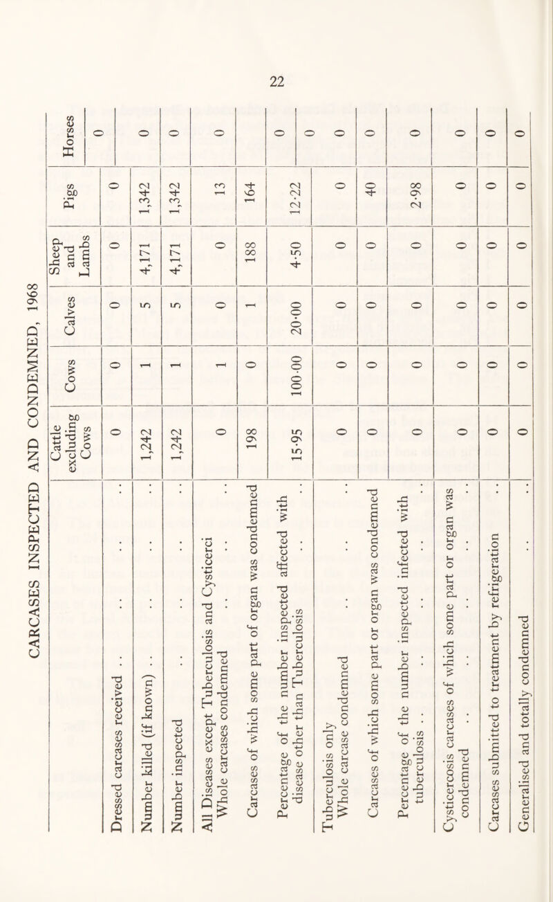 CO d CO u O E CO £90 C'l co <N -h co co vO O CO CO CSJ o ’0 oo o CO Oh 2 o -a Oh ^ c £ G2 o3 o3 r- r-H G- 1> T—I '0~ co oo o m O co u © © CO CO £ o © o o £J0 O.S co hG ^ 3,3 O O’oCJ X CO Tj- CO CO '0- CO 00 O' LO O' in Td 0) > CD o CD Ph CO D co 03 CD Ph o3 CD ’T3 CD CO CO CD Ph g £ O G G4 'Td CD Ph <D X> a o £ cd <D -p-> CD CD Oh CO G • T“H Ph CD ,0 o Ph iD O • »—4 4-> CO u T3 G c3 CO • CO O 3 D pH D = n5 ^ g +e o Oh D JO CD W -a D G S D X D co 03 D co Js O s« .2 o eg -a D G a D Td G O o co o3 G c3 £90 u O PH 03 Oh D O CO -C CD !g £ CO D CO 03 D Ph 03 u T3 D • -P-> D CD o3 TJ D 1.a Oh CO CO O O ’G • hH o Ph Ph D D jd -O G H « c 03 2 ^ Ah +J -P-> Ph M-h D O GJ 4-> D O £D m co co G 03 G <n D co 0 AG Ph G D PG T3 D G a D ”0 G O Ao 0 G ^ co O o3 .2 8 s s *3 D gl ■§£ H O D G a D G G O D CO 03 G 03 £J0 Ph O Ph O 03 Oh D O CO -C D CO D co 03 D Ph 03 o JG +-> £ G3 D -p-> o D Gd D -P-> D D Oh CO G Ph D * o * a G G D hG +-> CH-H CO O 'or, o £90 G 03 CD -P-> Ph G % D hQ U G Ph +-> D Oh CO c3 G 03 ££> Ph O Ph O -PJ Ph Cd Oh D o co hG D • fH dG £ CO D CO o3 D Ph 03 O .2 *D co C 8 a Ph D .§■§ O D CO >•» u G O •pj c3 Ph D £J0 D Ph r*~> hO •pj c D 03 D Ph T3 D G G co CO D CO 03 o Ph o3 o 'G D G a D 0 G O u 13 T3 G o3 G3 D CO Ph D G D o