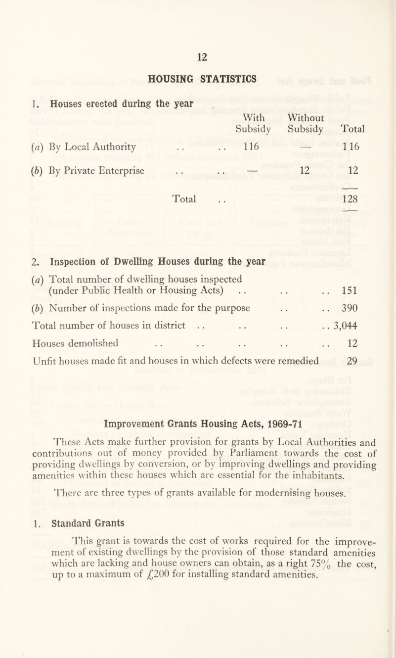 HOUSING STATISTICS 1. Houses erected during the year With Without Subsidy Subsidy Total (a) By Local Authority .. 116 — 1 16 (b) By Private Enterprise . . . . — 12 12 Total 128 2. Inspection of Dwelling Houses during the year (a) Total number of dwelling houses inspected (under Public Health or Housing Acts) . . . . .. 151 (■b) Number of inspections made for the purpose . . . . 390 Total number of houses in district . . . . . . . . 3,044 Houses demolished . . . . . . . . . . 12 Unfit houses made fit and houses in which defects were remedied 29 Improvement Grants Housing Acts, 1969-71 These Acts make further provision for grants by Local Authorities and contributions out of money provided by Parliament towards the cost of providing dwellings by conversion, or by improving dwellings and providing amenities within these houses which are essential for the inhabitants. There are three types of grants available for modernising houses. 1. Standard Grants This grant is towards the cost of works required for the improve¬ ment of existing dwellings by the provision of those standard amenities which are lacking and house owners can obtain, as a right 75% the cost, up to a maximum of £200 for installing standard amenities.