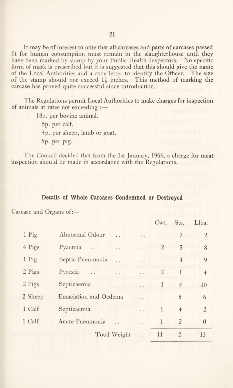 It may be of interest to note that all carcases and parts of carcases passed fit for human consumption must remain in the slaughterhouse until they have been marked by stamp by your Public Health Inspectors. No specific form of mark is prescribed but it is suggested that this should give the name of the Local Authorities and a code letter to identify the Officer. The size of the stamp should not exceed inches. This method of marking the carcase has proved quite successful since introduction. The Regulations permit Local Authorities to make charges for inspection of animals at rates not exceeding :— 18p. per bovine animal. 5p. per calf. 4p. per sheep, lamb or goat. 5p. per pig. The Council decided that from the 1st January, 1966, a charge for meat inspection should be made in accordance with the Regulations. Details of Whole Carcases Condemned or Destroyed Carcase and Organs of:— Pig Abnormal Odour Cwt. Sts. 7 Libs. 2 Pigs Pyaemia 2 5 8 pig Septic Pneumonia 4 9 Pigs Pyrexia 2 1 4 Pigs Septicaemia 1 4 10 Sheep Emaciation and Oedema 5 6 Calf Septicaemia 1 4 2 Calf Acute Pneumonia 1 2 0 Total Weight 11 2 13