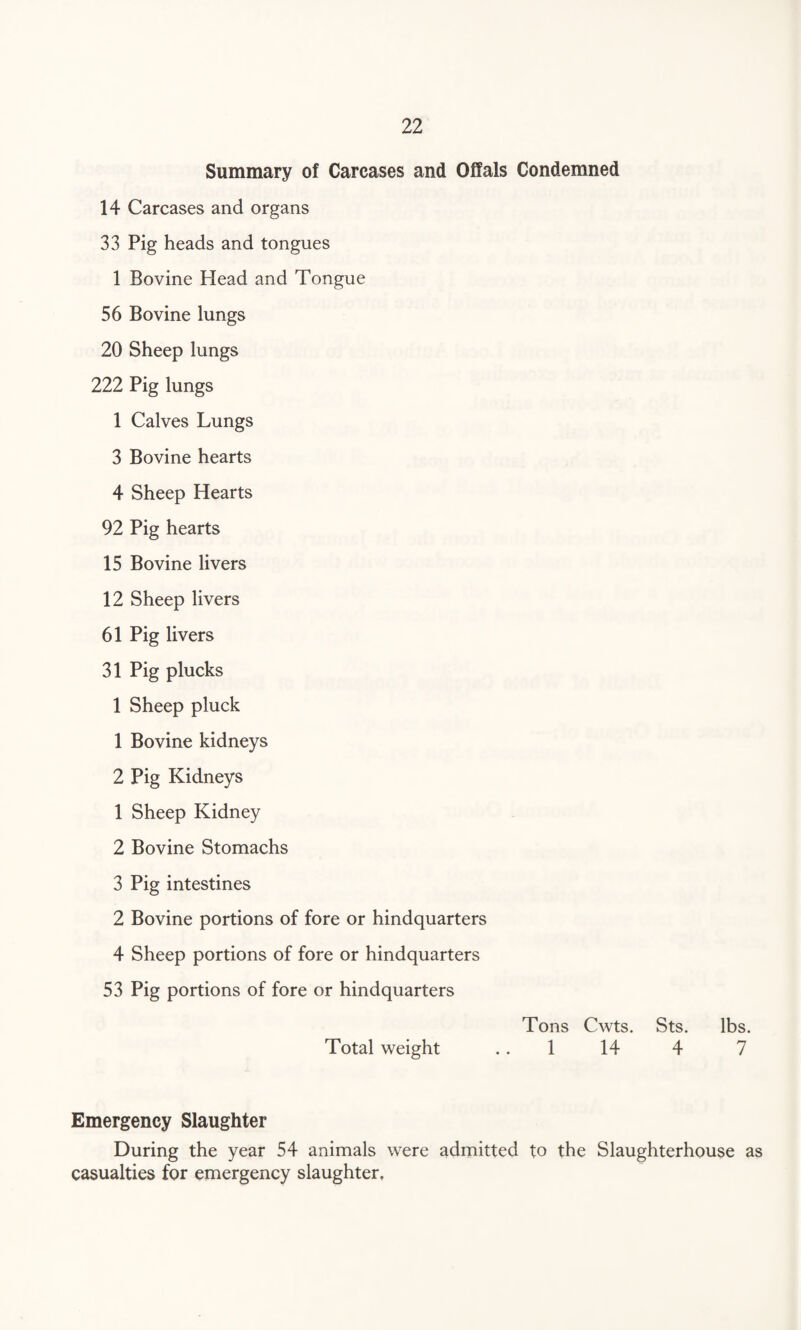 Summary of Carcases and Offals Condemned 14 Carcases and organs 33 Pig heads and tongues 1 Bovine Head and Tongue 56 Bovine lungs 20 Sheep lungs 222 Pig lungs 1 Calves Lungs 3 Bovine hearts 4 Sheep Hearts 92 Pig hearts 15 Bovine livers 12 Sheep livers 61 Pig livers 31 Pig plucks 1 Sheep pluck 1 Bovine kidneys 2 Pig Kidneys 1 Sheep Kidney 2 Bovine Stomachs 3 Pig intestines 2 Bovine portions of fore or hindquarters 4 Sheep portions of fore or hindquarters 53 Pig portions of fore or hindquarters Tons Cwts. Sts. lbs. Total weight 1 14 4 7 Emergency Slaughter During the year 54 animals were admitted to the Slaughterhouse as casualties for emergency slaughter.