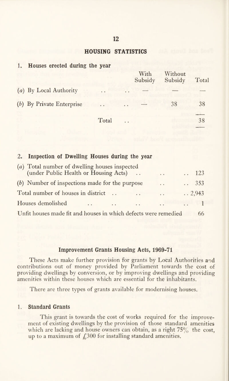 HOUSING STATISTICS 1. Houses erected during the year With Without Subsidy Subsidy Total (tf) By Local Authority . . . . — — — (b) By Private Enterprise . . .. — 38 38 Total .. 38 2. Inspection of Dwelling Houses during the year (a) Total number of dwelling houses inspected (under Public Health or Housing Acts) . . . . 123 (b) Number of inspections made for the purpose . . . . 353 Total number of houses in district . . . . . . . . 2,943 Houses demolished .. .. . . . . . . 1 Unfit houses made fit and houses in which defects were remedied 66 Improvement Grants Housing Acts, 1969-71 These Acts make further provision for grants by Local Authorities an,d contributions out of money provided by Parliament towards the cost of providing dwellings by conversion, or by improving dwellings and providing amenities within these houses which are essential for the inhabitants. There are three types of grants available for modernising houses. 1. Standard Grants This grant is towards the cost of works required for the improve¬ ment of existing dwellings by the provision of those standard amenities which are lacking and house owners can obtain, as a right 75% the cost, up to a maximum of £300 for installing standard amenities.