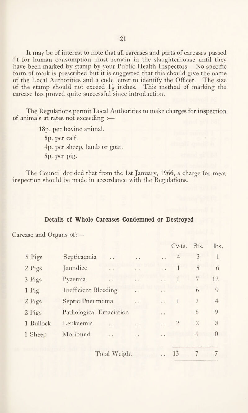 It may be of interest to note that all carcases and parts of carcases passed fit for human consumption must remain in the slaughterhouse until they have been marked by stamp by your Public Health Inspectors. No specific form of mark is prescribed but it is suggested that this should give the name of the Local Authorities and a code letter to identify the Officer. The size of the stamp should not exceed \\ inches. This method of marking the carcase has proved quite successful since introduction. The Regulations permit Local Authorities to make charges for inspection of animals at rates not exceeding :— 18p. per bovine animal. 5p. per calf. 4p. per sheep, lamb or goat. 5p. per pig. The Council decided that from the 1st January, 1966, a charge for meat inspection should be made in accordance with the Regulations. Details of Whole Carcases Condemned or Destroyed Carcase and Organs of:— Cwts. Sts. lbs. Pigs Septicaemia . . 4 3 1 Pigs Jaundice 1 5 6 Pigs Pyaemia . . 1 7 12 Pig Inefficient Bleeding • • 6 9 Pigs Septic Pneumonia 1 3 4 Pigs Pathological Emaciation • • 6 9 Bullock Leukaemia . . 2 2 8 Sheep Moribund • • 4 0 Total Weight 13 7 7