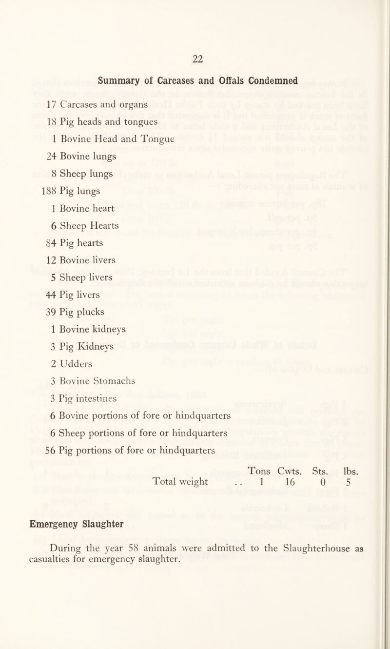 Summary of Carcases and Offals Condemned 17 Carcases and organs 18 Pig heads and tongues 1 Bovine Head and Tongue 24 Bovine lungs 8 Sheep lungs 188 Pig lungs 1 Bovine heart 6 Sheep Hearts 84 Pig hearts 12 Bovine livers 5 Sheep livers 44 Pig livers 39 Pig plucks 1 Bovine kidneys 3 Pig Kidneys 2 Udders 3 Bovine Stomachs 3 Pig intestines 6 Bovine portions of fore or hindquarters 6 Sheep portions of fore or hindquarters 56 Pig portions of fore or hindquarters Tons Cwts. Sts. lbs. Total weight . . 1 16 0 5 Emergency Slaughter During the year 58 animals were admitted to the Slaughterhouse as casualties for emergency slaughter.