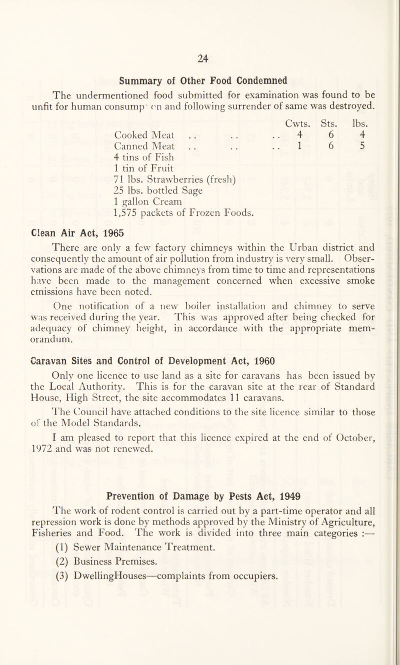 Summary of Other Food Condemned The undermentioned food submitted for examination was found to be unfit for human consump on and following surrender of same was destroyed. Cwts. Sts. lbs. Cooked Meat .. . . 4 6 4 Canned Meat . . . . 1 6 5 4 tins of Fish 1 tin of Fruit 71 lbs. Strawberries (fresh) 25 lbs. bottled Sage 1 gallon Cream 1,575 packets of Frozen Foods. Clean Air Act, 1965 There are only a few factory chimneys within the Urban district and consequently the amount of air pollution from industry is very small. Obser¬ vations are made of the above chimneys from time to time and representations have been made to the management concerned when excessive smoke emissions have been noted. One notification of a new boiler installation and chimney to serve was received during the year. This was approved after being checked for adequacy of chimney height, in accordance with the appropriate mem¬ orandum. Caravan Sites and Control of Development Act, 1960 Only one licence to use land as a site for caravans has been issued by the Local Authority. This is for the caravan site at the rear of Standard House, High Street, the site accommodates 11 caravans. The Council have attached conditions to the site licence similar to those of the Model Standards. I am pleased to report that this licence expired at the end of October, 1972 and was not renewed. Prevention of Damage by Pests Act, 1949 The work of rodent control is carried out by a part-time operator and all repression work is done by methods approved by the Ministry of Agriculture, Fisheries and Food. The work is divided into three main categories :— (1) Sewer Maintenance Treatment. (2) Business Premises. (3) DwellingHouses—complaints from occupiers.
