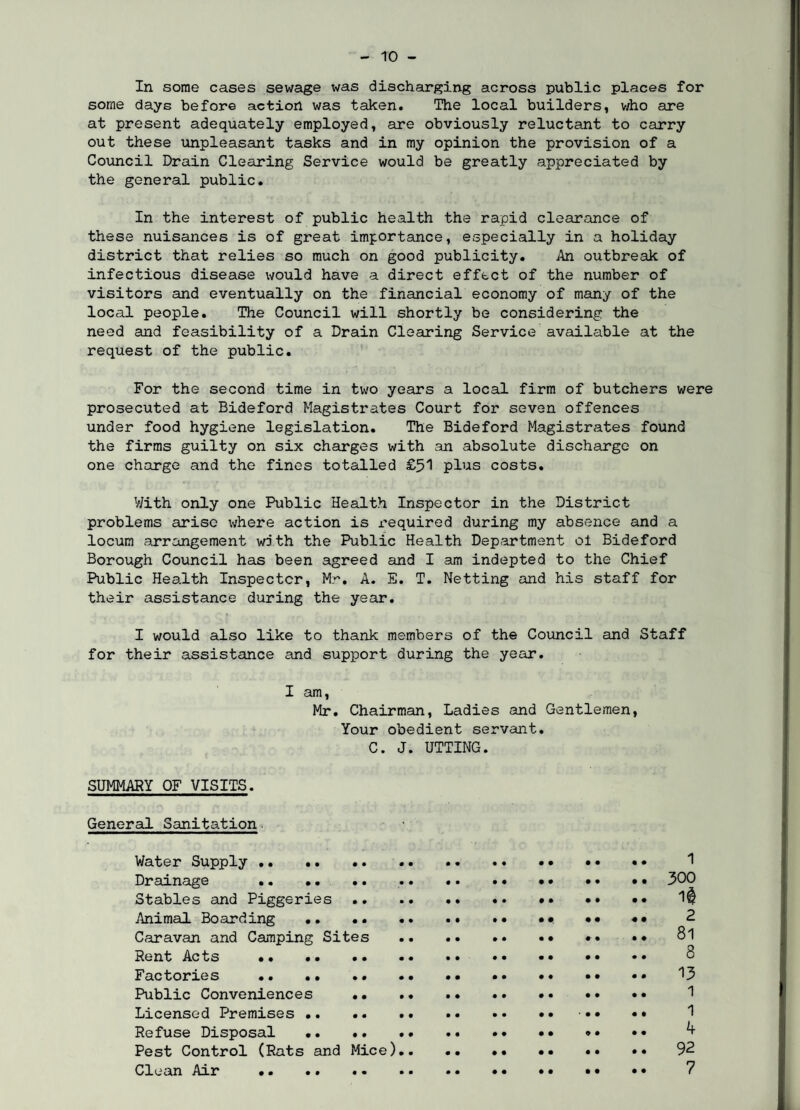 In some cases sewage was discharging across public places for some days before action was taken. The local builders, who are at present adequately employed, are obviously reluctant to carry out these unpleasant tasks and in my opinion the provision of a Council Drain Clearing Service would be greatly appreciated by the general public. In the interest of public health the rapid clearance of these nuisances is of great importance, especially in a holiday district that relies so much on good publicity. An outbreak of infectious disease would have a direct effect of the number of visitors and eventually on the financial economy of many of the local people. The Council will shortly be considering the need and feasibility of a Drain Clearing Service available at the request of the public. For the second time in two years a local firm of butchers were prosecuted at Bideford Magistrates Court for seven offences under food hygiene legislation. The Bideford Magistrates found the firms guilty on six charges with an absolute discharge on one charge and the fines totalled £51 plus costs. With only one Public Health Inspector in the District problems arise where action is required during my absence and a locum arrangement with the Public Health Department oi Bideford Borough Council has been agreed and I am indepted to the Chief Public Health Inspector, Mr. A. E. T. Netting and his staff for their assistance during the year. I would also like to thank members of the Council and Staff for their assistance and support during the year. I am, Mr. Chairman, Ladies and Gentlemen, Your obedient servant. C. J. UTTING. SUMMARY OF VISITS. General Sanitation Water Supply. 1 Drainage . 300 Stables and Piggeries. •• •• •• 10 Animal Boarding.. •• •• 2 Caravan and Camping Sites.. •• •• •• 8l Rent Acts . 8 Factories . 13 Public Conveniences . 1 Licensed Premises .. .. .. .. •• 1 Refuse Disposal . »• •• ^ Pest Control (Rats and Mice).. .. •• 92 Clean Air .. •• 7