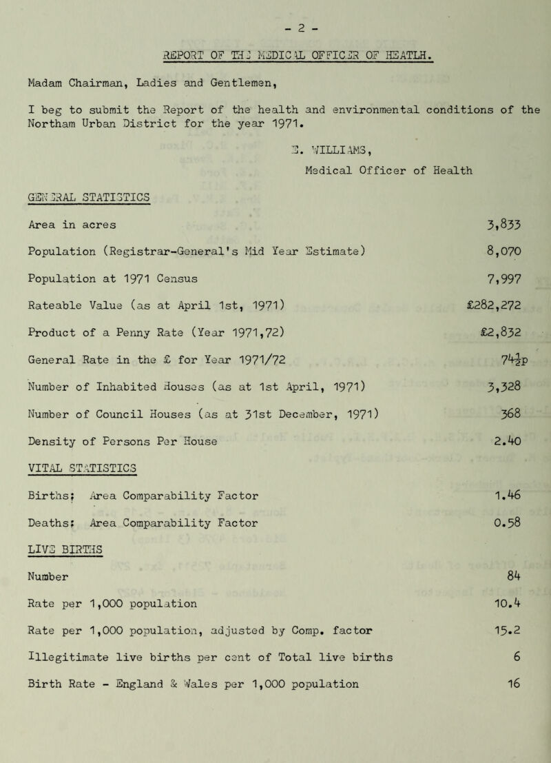 REPORT OF THJ MEDICAL OFFICER OF H3ATLH. Madam Chairman, Ladies and Gentlemen, I beg to submit the Report of the health and environmental conditions of the Northam Urban District for the year 1971. 3. WILLIAMS, Medical Officer of Health GENERAL STATISTICS Area in acres Population (Registrar-General's Mid Year Estimate) Population at 1971 Census Rateable Value (as at April 1st, 1971) Product of a Penny Rate (Year 1971,72) General Rate in the £ for Year 1971/72 Number of Inhabited Houses (as at 1st April, 1971) Number of Council Houses (as at 31st December, 1971) Density of Persons Per House VITAL STATISTICS Births? Area Comparability Factor Deaths; Area Comparability Factor LIVE BIRTHS Number Rate per 1,000 population Rate per 1,000 population, adjusted by Comp, factor Illegitimate live births per cent of Total live births Birth Rate - England 3c tfales per 1,000 population 3,833 8,070 £282,272 £2,832 7^P 3,328 368 2.40 1.46 O.58 84 10.4 15.2 6 16