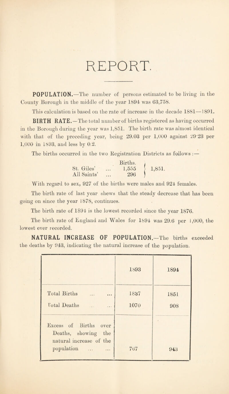 POPULATION.—The number of persons estimated, to be living in the County Borough in the middle of the year 1894 was 63,758. This calculation is based on the rate of increase in the decade 1881—1891. BIRTH RATE.—The total number of births registered as having occurred in the Borough during the year was 1,851. The birth rate was almost identical with that of the preceding year, being 29.03 per 1,000 against 2923 per 1,000 in 1893, and less by 0.2. The births occurred in the two Registration Districts as follows :— Births. I St. Giles’ ... 1,555 [ 1,851. All Saints’ ... 296 ) With regard to sex, 927 of the births were males and 921 females. The birth rate of last year shews that the steady decrease that has been going on since the year 1878, continues. The birth rate of 1891 is the lowest recorded since the year 1876. The birth rate of England and Wales for 1891 was 29.6 per 1,000, the lowest ever recorded. NATURAL INCREASE OF POPULATION.—The births exceeded the deaths by 943, indicating the natural increase of the population. 1893 1894 Total Births i i« 1837 1851 Total Deaths ... 1070 908 Excess of Births over Deaths, showing the natural increase of the population . 767 943