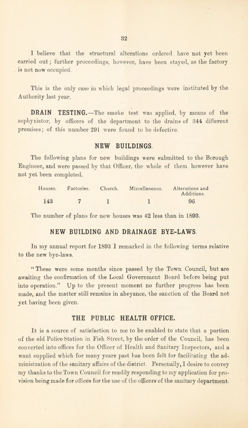 I believe that the structural alterations ordered have not yet been carried out; further proceedings, however, have been stayed, as the factory is not now occupied. This is the only case in which legal proceedings were instituted by the Authority last year. DRAIN TESTING.—The smoke test was applied, by means of the asphyxiator, by officers of the department to the drains of 344 different premises; of this number 291 were found to be defective. NEW BUILDINGS. The following plans for new buildings were submitted to the Borough Engineer, and were passed by that Officer, the whole of them however have not yet been completed. Houses. Factories. Church. Miscellaneous. Alterations and Additions. 143 7 1 1 96 The number of plans for new houses was 42 less than in 1893. NEW BUILDING AND DRAINAGE BYE-LAWS. In my annual report for 1893 I remarked in the following terms relative to the new bye-laws. “ These were some months since passed by the Town Council, but are awaiting the confirmation of the Local Government Board before being put into operation.” Up to the present moment no further progress has been made, and the matter still remains in abeyance, the sanction of the Board not yet having been given. THE PUBLIC HEALTH OFFICE. It is a source of satisfaction to me to be enabled to state that a portion of the old Police IStation in Fish Street, by the order of the Council, has been converted into offices for the Officer of Health and Sanitary Inspectors, and a want supplied which for many years past bas been felt for facilitating the ad¬ ministration of the sanitary affairs of the district. Personally, I desire to convey my thanks to the Town Council for readily responding to my application for pro¬ vision being made for offices for the use of the officers of the sanitary department.