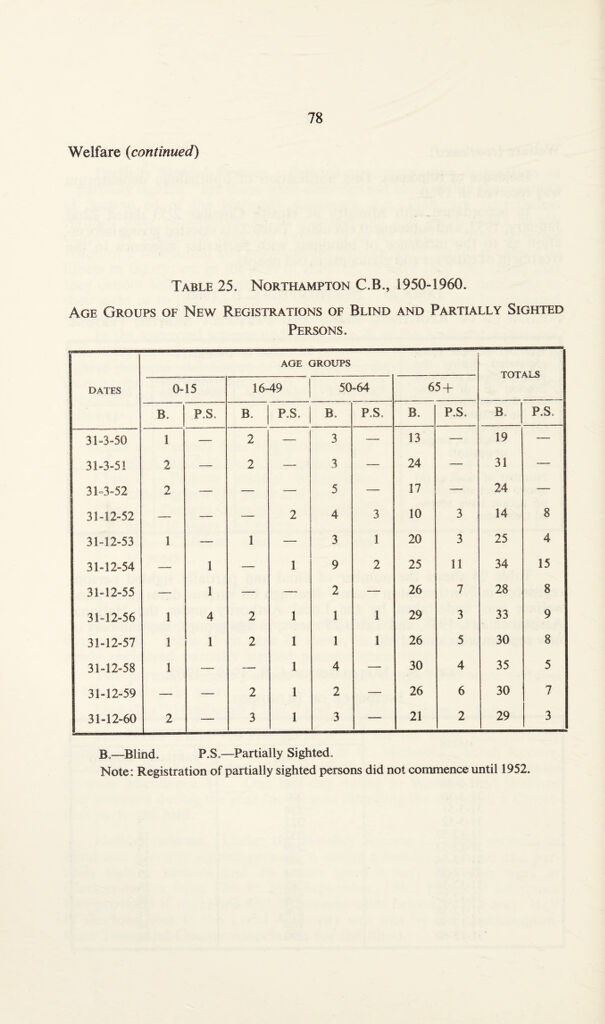 link to next page
