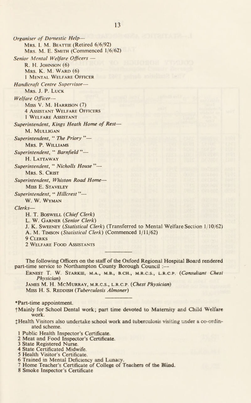 Organiser of Domestic Help— Mrs. I. M. Beattie (Retired 6/6/92) Mrs. M. E. Smith (Commenced 1/6/62) Senior Mental Welfare Officers — R. H. Johnson (6) Mrs. K. M. Ward (6) 1 Mental Welfare Officer Handicraft Centre Supervisor— Mrs. J. P. Luck Welfare Officer— Miss V. M. Harrison (7) 4 Assistant Welfare Officers 1 Welfare Assistant Superintendent, Kings Heath Home of Rest— M. Mulligan Superintendent, “ The Priory ”— Mrs. P. Williams Superintendent, “ Barnfield— H. Lattaway Superintendent, “ Nicholls House ”— Mrs. S. Crist Superintendent, Whiston Road Home— Miss E. Staveley Superintendent, “ Hillcrest ”— W. W. Wyman Clerks— H. T. Boswell (Chief Clerk) L. W. Garner (Senior Clerk) J. K. Sweeney (Statistical Clerk) (Transferred to Mental Welfare Section 1/10/62) A. M. Timson (Statistical Clerk) (Commenced 1/11/62) 9 Clerks 2 Welfare Food Assistants The following Officers on the staff of the Oxford Regional Hospital Board rendered part-time service to Northampton County Borough Council :— Ernest T. W Starkie, m,a,, m.b,, b.ch., m.r.c.s., l.r.cp. (Consultant Chest Physician) James M. H McMurray, m.r.c.s., l r.c.p (Chest Physician) Miss H. S. Reddish (Tuberculosis Almoner) ♦Part-time appointment. tMainly for School Dental work; part time devoted to Maternity and Child Welfare work ^Health Visitors also undertake school work and tuberculosis visiting under a eo=oirdiin= ated scheme. 1 Public Health Inspector’s Certificate. 2 Meat and Food Inspector's Certificate. 3 State Registered Nurse 4 State Certificated Midwife 5 Health Visitor’s Certificate 6 Trained m Mental Deficiency and Lunacy. 7 Home Teacher's Certificate of College of Teachers of the Blind. 8 Smoke Inspector s Certificate