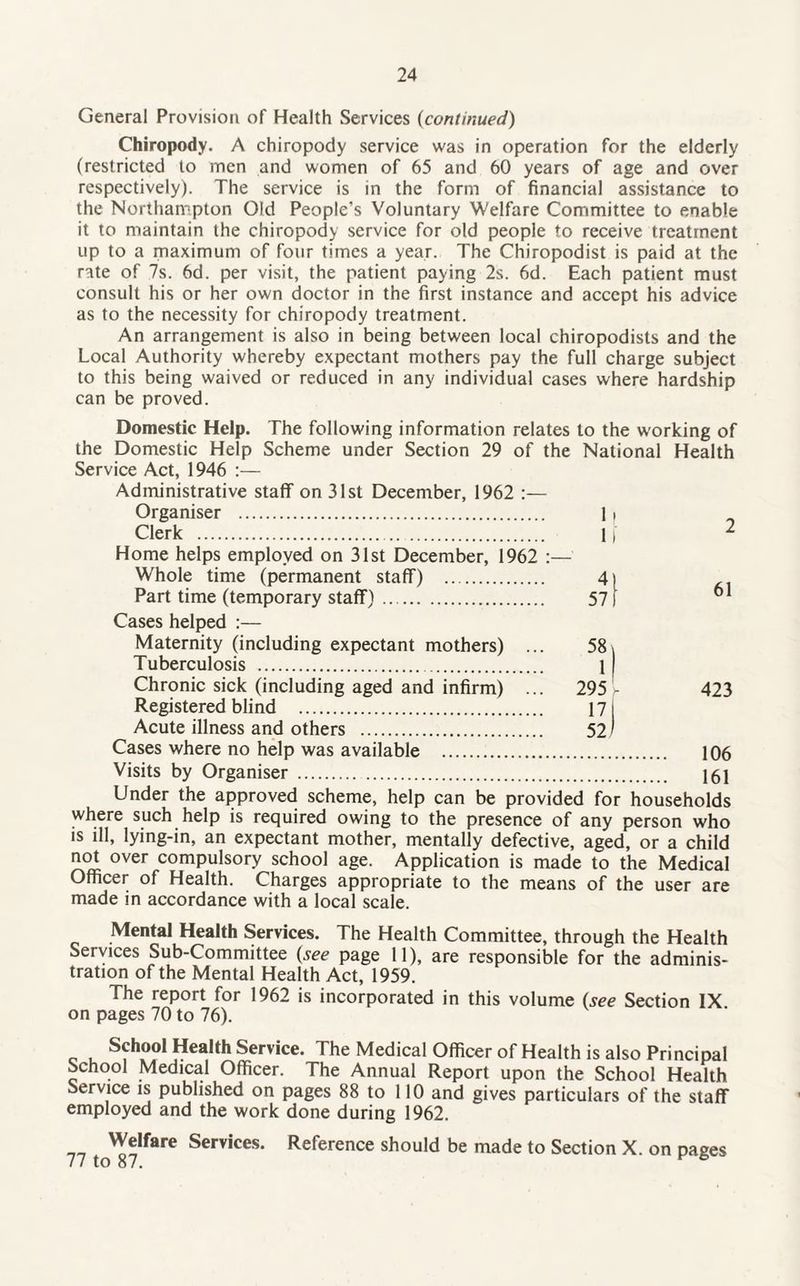 General Provision of Health Services (continued) Chiropody. A chiropody service was in operation for the elderly (restricted to men and women of 65 and 60 years of age and over respectively). The service is in the form of financial assistance to the Northampton Old People’s Voluntary Welfare Committee to enable it to maintain the chiropody service for old people to receive treatment up to a maximum of four times a year. The Chiropodist is paid at the rate of 7s. 6d. per visit, the patient paying 2s. 6d. Each patient must consult his or her own doctor in the first instance and accept his advice as to the necessity for chiropody treatment. An arrangement is also in being between local chiropodists and the Local Authority whereby expectant mothers pay the full charge subject to this being waived or reduced in any individual cases where hardship can be proved. Domestic Help. The following information relates to the working of the Domestic Help Scheme under Section 29 of the National Health Service Act, 1946 :— Administrative staff on 31st December, 1962 :— Organiser . ] > Clerk . 1, 2 Home helps employed on 31st December, 1962 :— Whole time (permanent staff) . 4 Part time (temporary staff) . 57 Cases helped :— Maternity (including expectant mothers) ... 58 Tuberculosis . 1 Chronic sick (including aged and infirm) ... 295 Registered blind . 17 Acute illness and others . 52 Cases where no help was available . 106 Visits by Organiser . 161 61 423 Under the approved scheme, help can be provided for households where such help is required owing to the presence of any person who is ill, lying-in, an expectant mother, mentally defective, aged, or a child not over compulsory school age. Application is made to the Medical Officer of Health. Charges appropriate to the means of the user are made in accordance with a local scale. Mental Health Services. The Health Committee, through the Health Services Sub-Committee (see page 11), are responsible for the adminis¬ tration of the Mental Health Act, 1959. The report for 1962 is incorporated in this volume (see Section IX on pages 70 to 76). School Health Service. The Medical Officer of Health is also Principal School Medical Officer. The Annual Report upon the School Health Service is published on pages 88 to 110 and gives particulars of the staff employed and the work done during 1962. Welfare Services. Reference should be made to Section X. on pages 77 to 87. &
