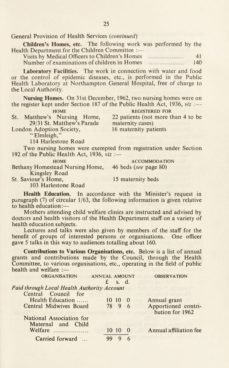 General Provision of Health Services (continued) Children’s Homes, etc. The following work was performed by the Health Department for the Children Committee :— Visits by Medical Officers to Children’s Homes . 41 Number of examinations of children in Homes . 140 Laboratory Facilities. The work in connection with water and food or the control of epidemic diseases, etc., is performed in the Public Health Laboratory at Northampton General Hospital, free of charge to the Local Authority. Nursing Homes. On 31st December, 1962, two nursing homes were on the register kept under Section 187 of the Public Health Act, 1936, viz :— HOME REGISTERED FOR St. Matthew’s Nursing Home, 22 patients (not more than 4 to be 29/31 St. Matthew’s Parade maternity cases) London Adoption Society, 16 maternity patients “ Elmleigh,” 114 Harlestone Road Two nursing homes were exempted from registration under Section 192 of the Public Health Act, 1936, viz :— HOME ACCOMMODATION Bethany Homestead Nursing Home, 46 beds {see page 80) Kingsley Road St. Saviour’s Home, 15 maternity beds 103 Harlestone Road Health Education. In accordance with the Minister’s request in paragraph (7) of circular 1/63, the following information is given relative to health education:— Mothers attending child welfare clinics are instructed and advised by doctors and health visitors of the Health Department staff on a variety of health education subjects. Lectures and talks were also given by members of the staff for the benefit of groups of interested persons or organisations. One officer gave 5 talks in this way to audiences totalling about 160. Contributions to Various Organisations, etc. Below is a list of annual grants and contributions made by the Council, through the Health Committee, to various organisations, etc., operating in the field of public health and welfare :— ORGANISATION ANNUAL AMOUNT OBSERVATION £ S. d. Paid through Local Health Authority Account Central Council for Health Education. 10 10 0 Annual grant Central Midwives Board 78 9 6 Apportioned contri- National Association for Maternal and Child Welfare . 10 10 0 bution for 1962 Annual affiliation fee Carried forward ... 99 9 6