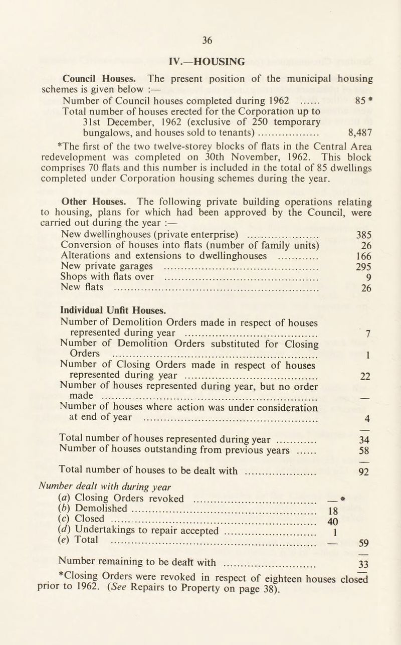 IV.—HOUSING Council Houses. The present position of the municipal housing schemes is given below :— Number of Council houses completed during 1962 . 85 * Total number of houses erected for the Corporation up to 31st December, 1962 (exclusive of 250 temporary bungalows, and houses sold to tenants). 8,487 *The first of the two twelve-storey blocks of flats in the Central Area redevelopment was completed on 30th November, 1962. This block comprises 70 flats and this number is included in the total of 85 dwellings completed under Corporation housing schemes during the year. Other Houses. The following private building operations relating to housing, plans for which had been approved by the Council, were carried out during the year :— New dwellinghouses (private enterprise) . 385 Conversion of houses into flats (number of family units) 26 Alterations and extensions to dwellinghouses . 166 New private garages . 295 Shops with flats over . 9 New flats . 26 Individual Unfit Houses. Number of Demolition Orders made in respect of houses represented during year . 7 Number of Demolition Orders substituted for Closing Orders . 1 Number of Closing Orders made in respect of houses represented during year . 22 Number of houses represented during year, but no order made . . Number of houses where action was under consideration at end of year . 4 Total number of houses represented during year . 34 Number of houses outstanding from previous years . 58 Total number of houses to be dealt with . 92 Number dealt with during year (a) Closing Orders revoked . .* (b) Demolished . Ig (c) Closed . 40 (d) Undertakings to repair accepted . 1 (e) Total . cq Number remaining to be dealt with . 33 Closing Orders were revoked in respect of eighteen houses closed prior to 1962. (See Repairs to Property on page 38).